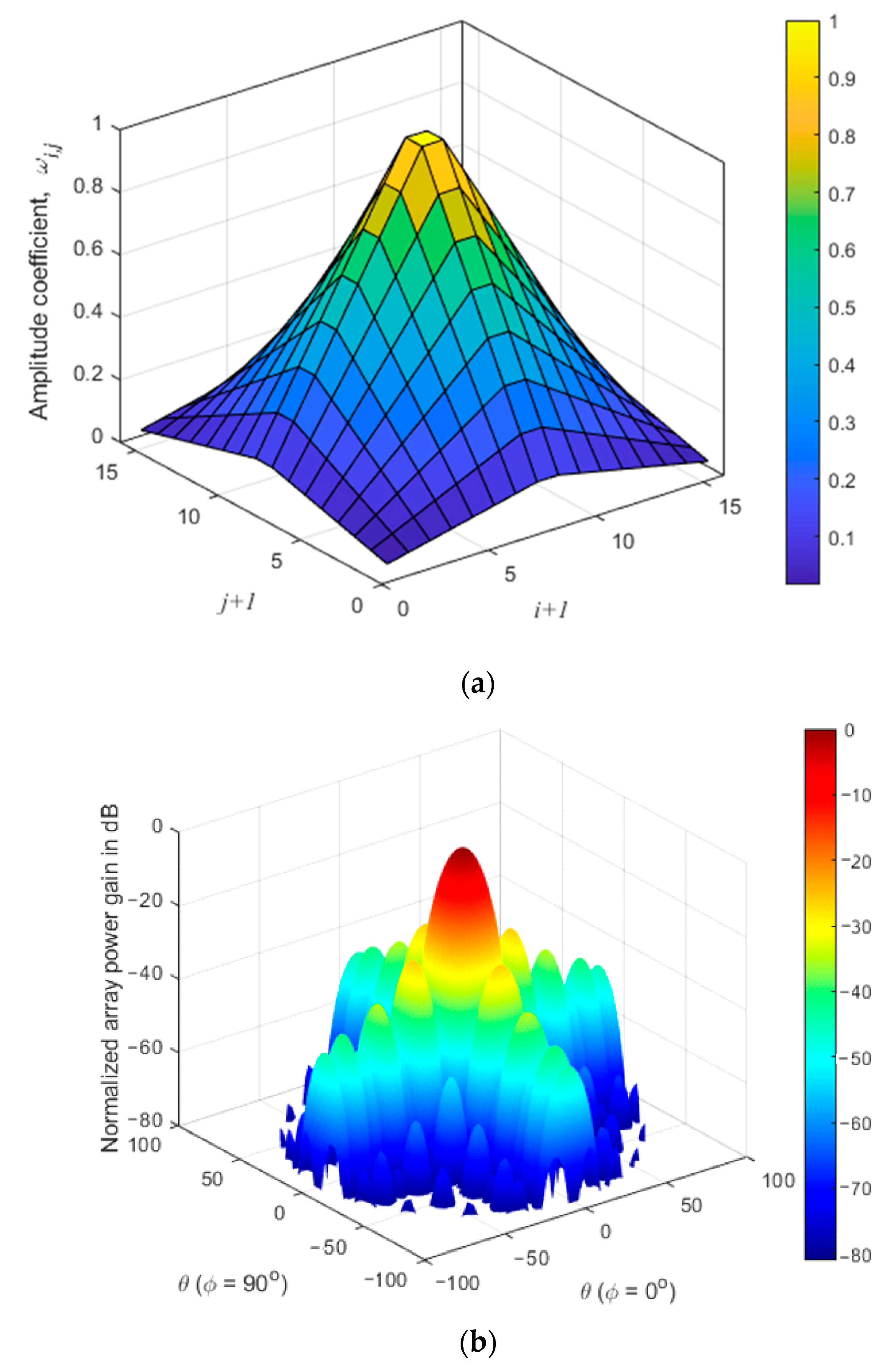 Electronics 11 01995 g004