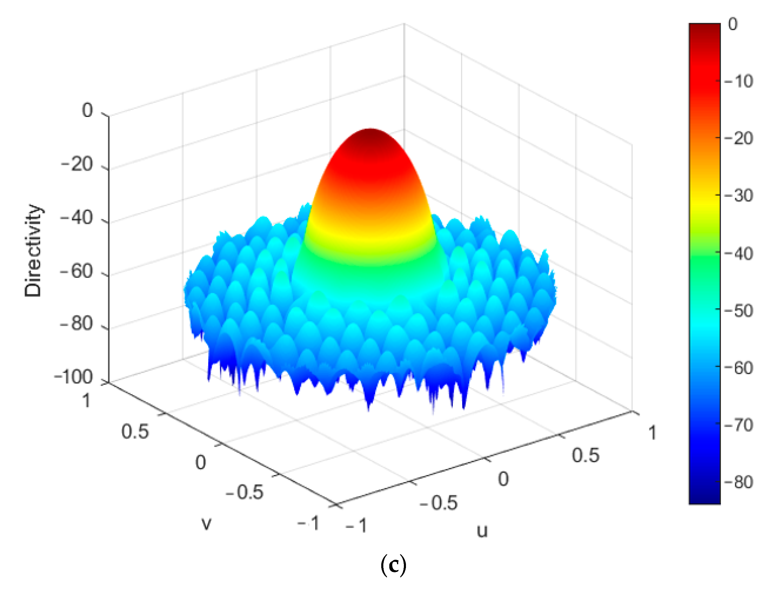 Electronics 11 01995 g015b