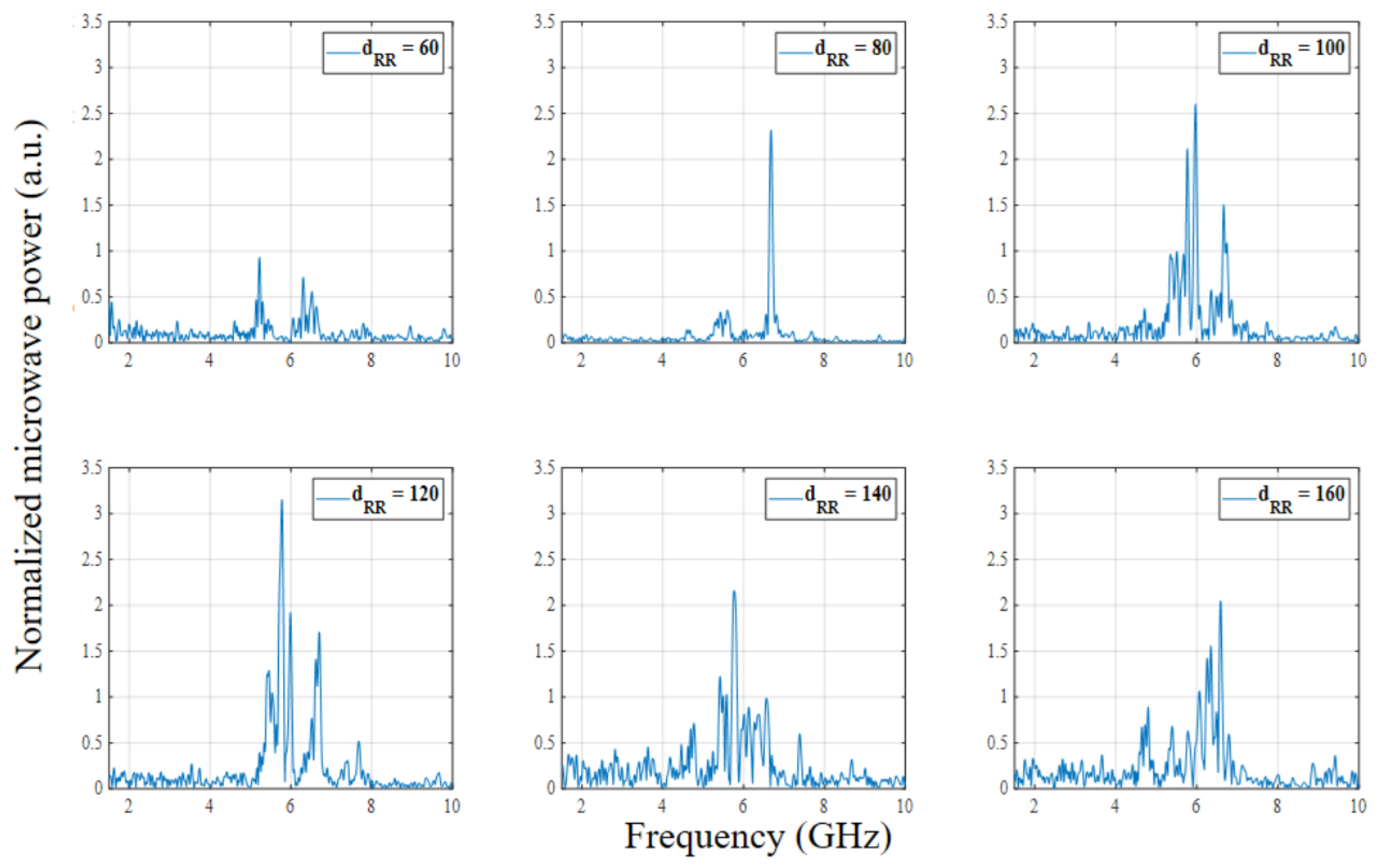 Electronics 11 02002 g006