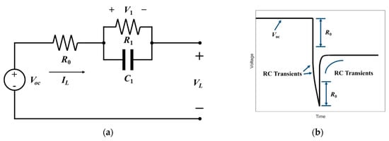 Testeur de charge de batterie pour l'estimation du SoC – Projets