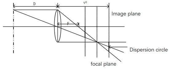 Electronics | Free Full-Text | Depth Estimation Method for Monocular ...