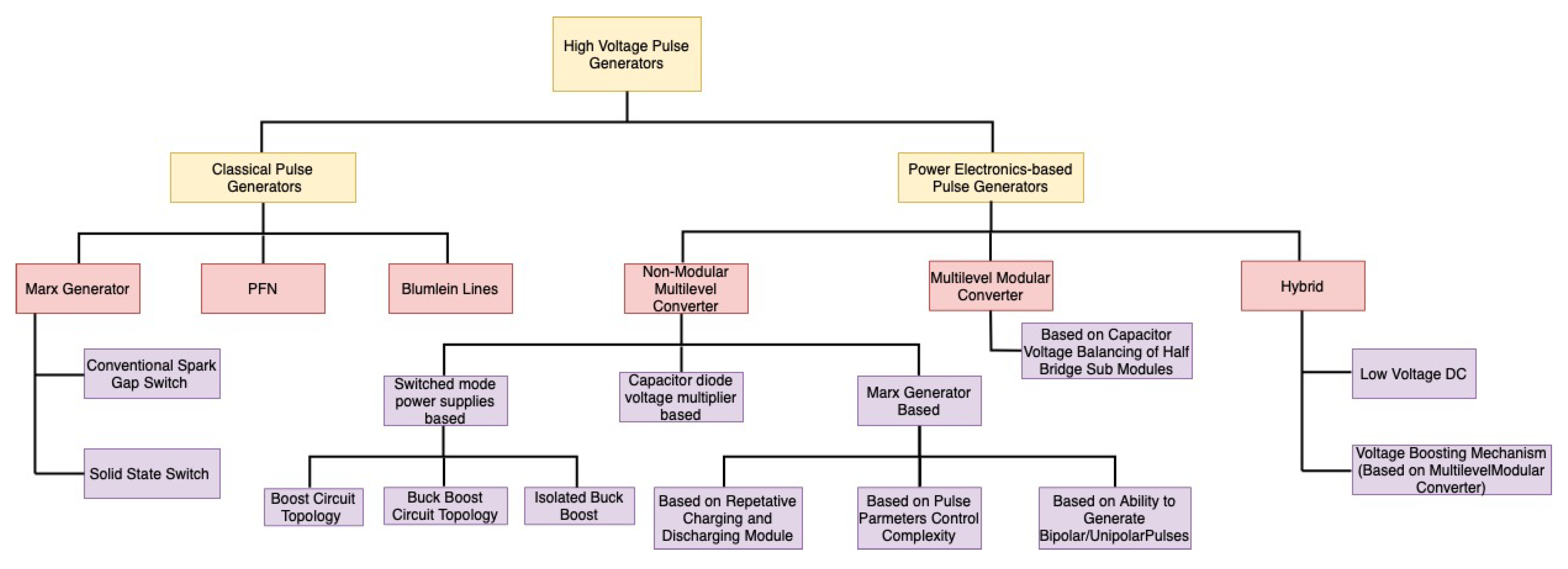 Electronics 11 02013 g003