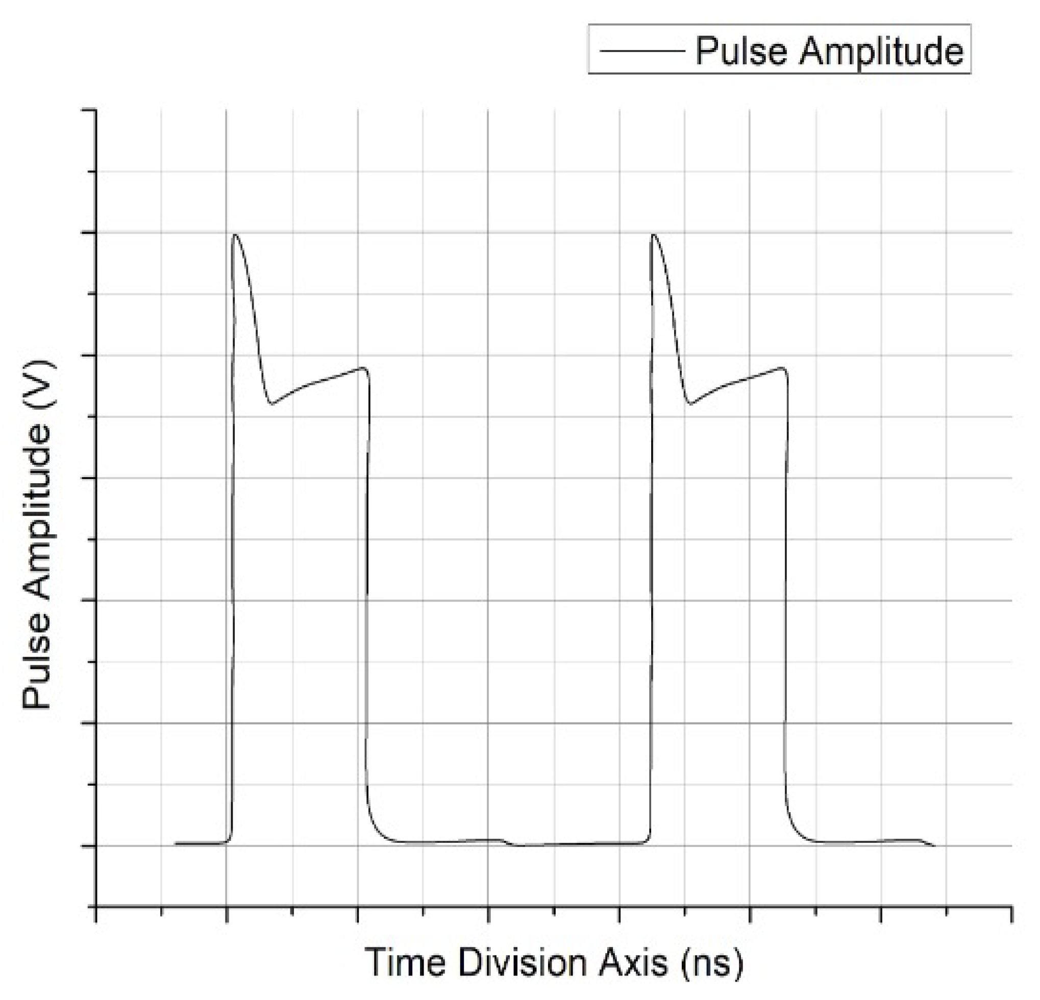 Electronics 11 02013 g012