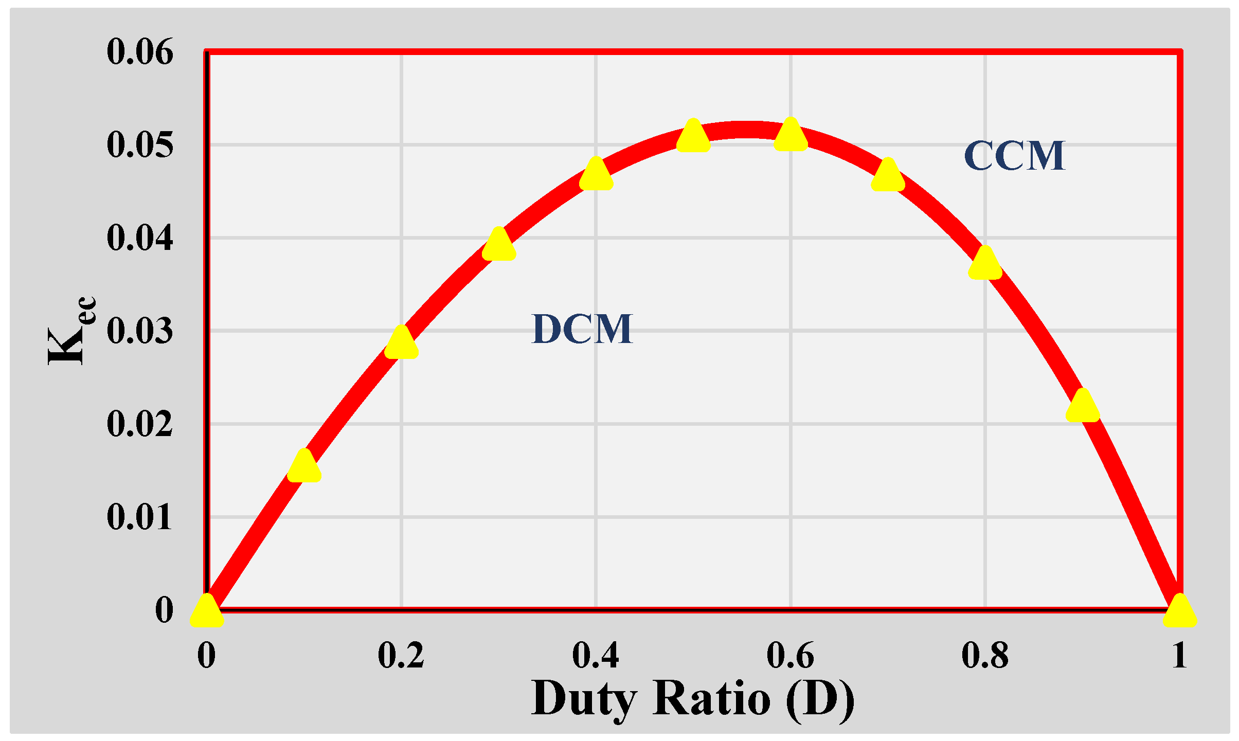Electronics 11 02014 g013