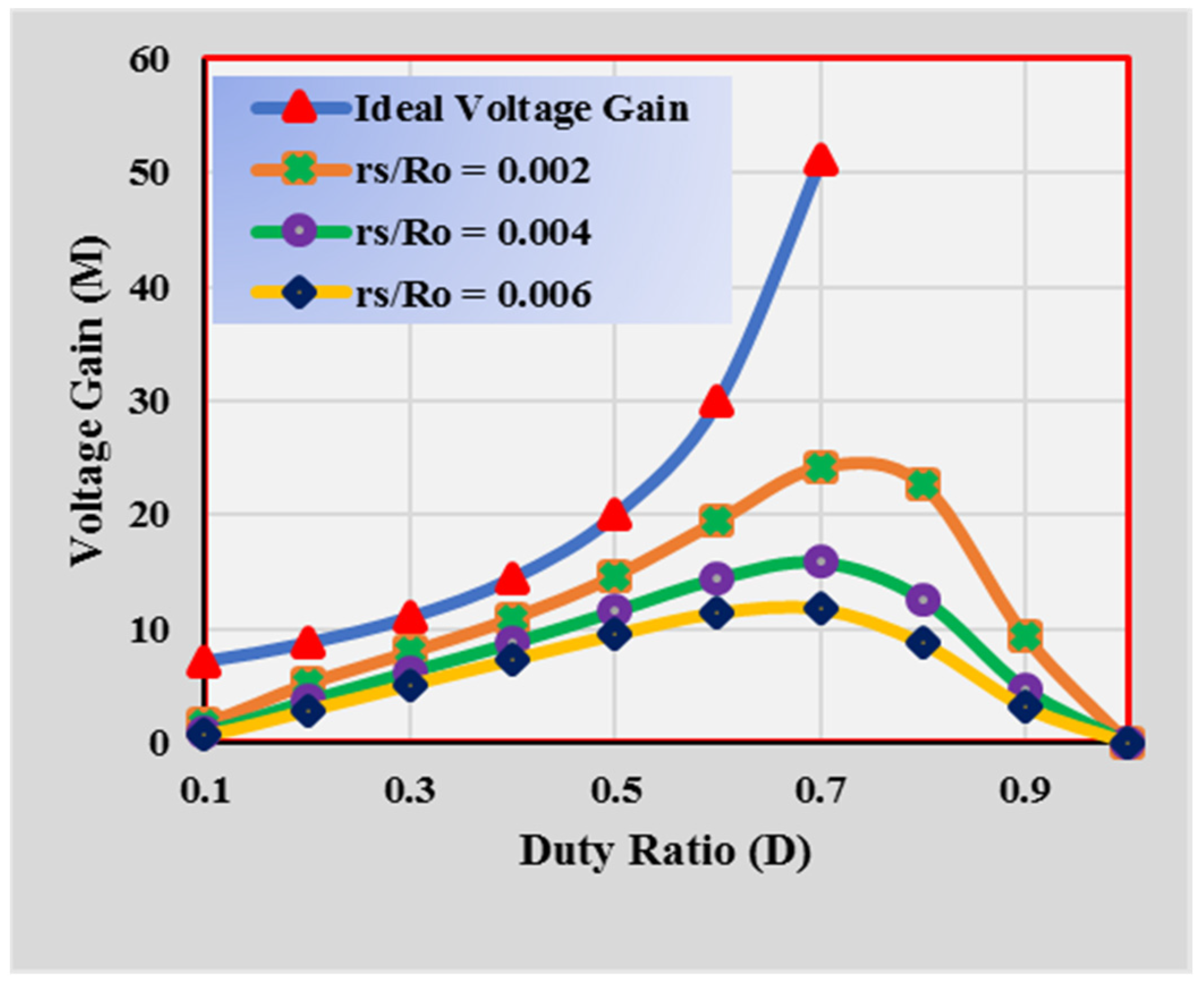 Electronics 11 02014 g016