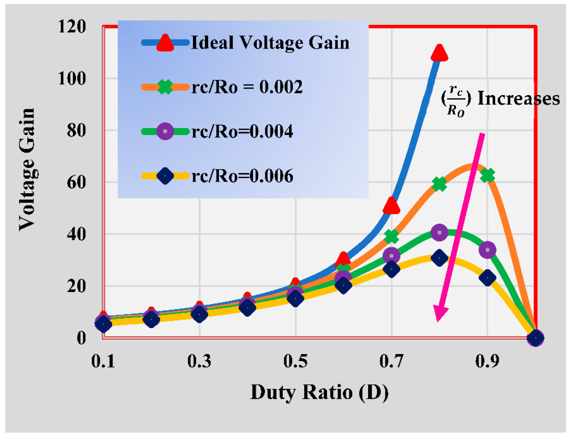 Electronics 11 02014 g018