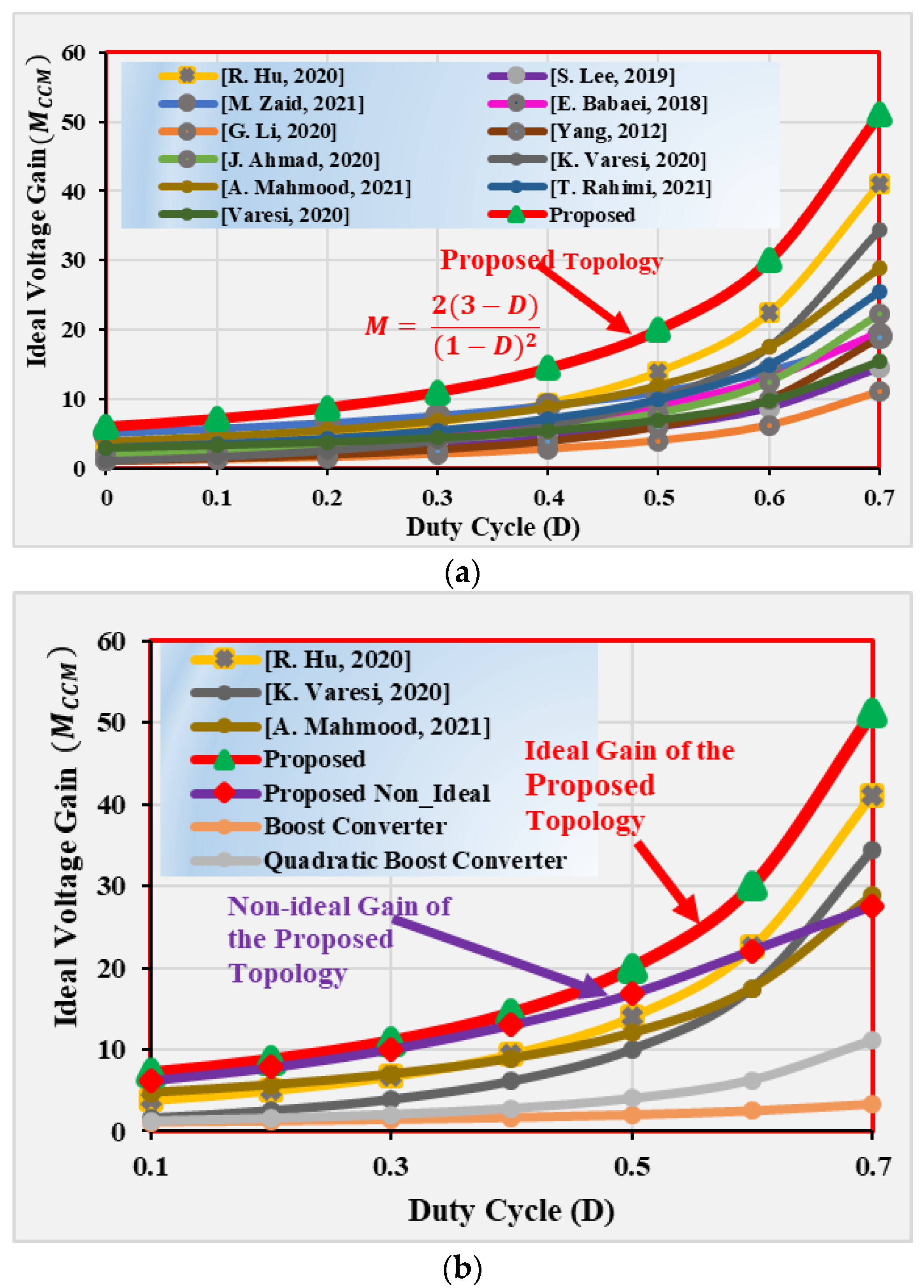 Electronics 11 02014 g019