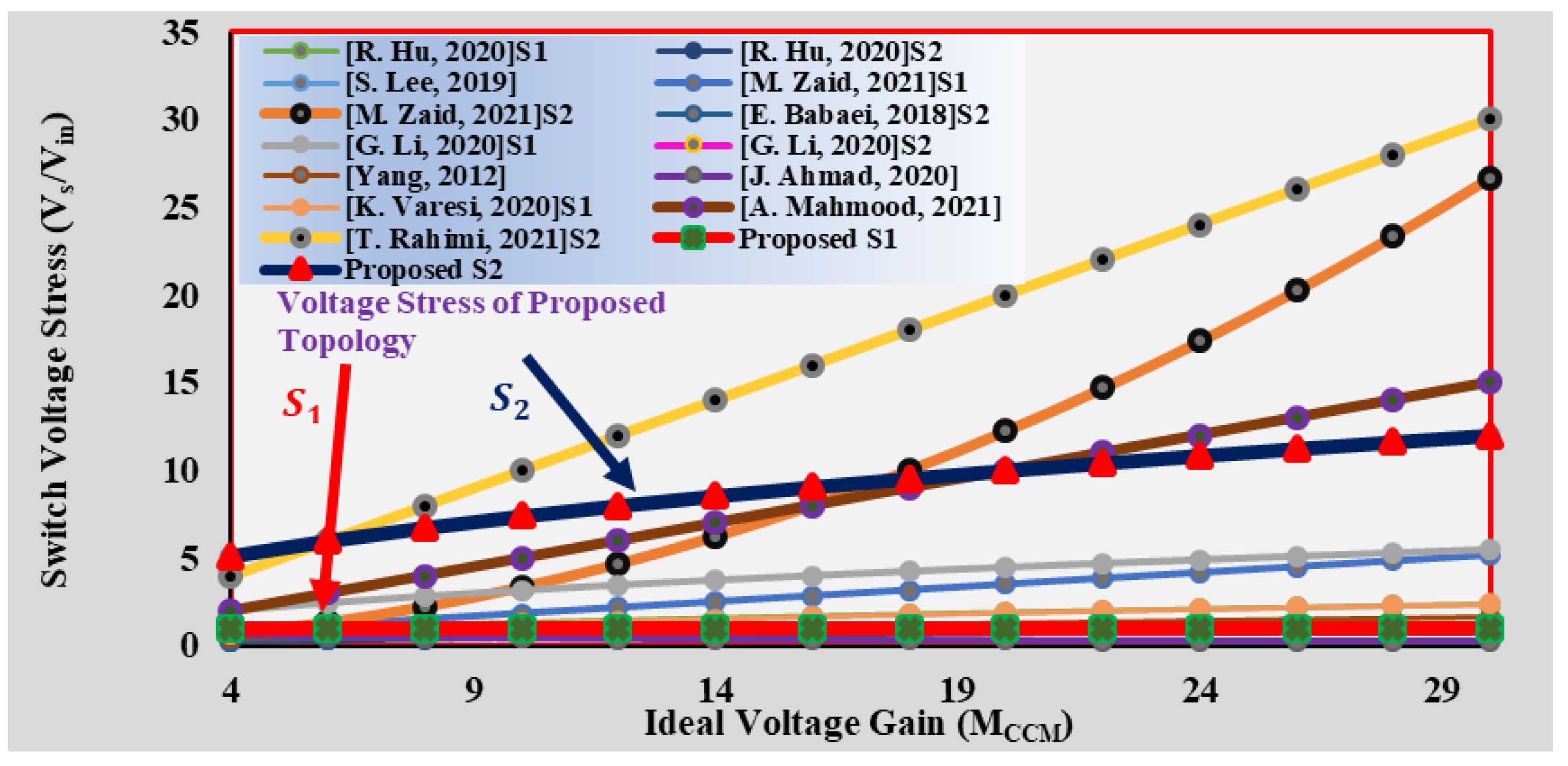 Electronics 11 02014 g020