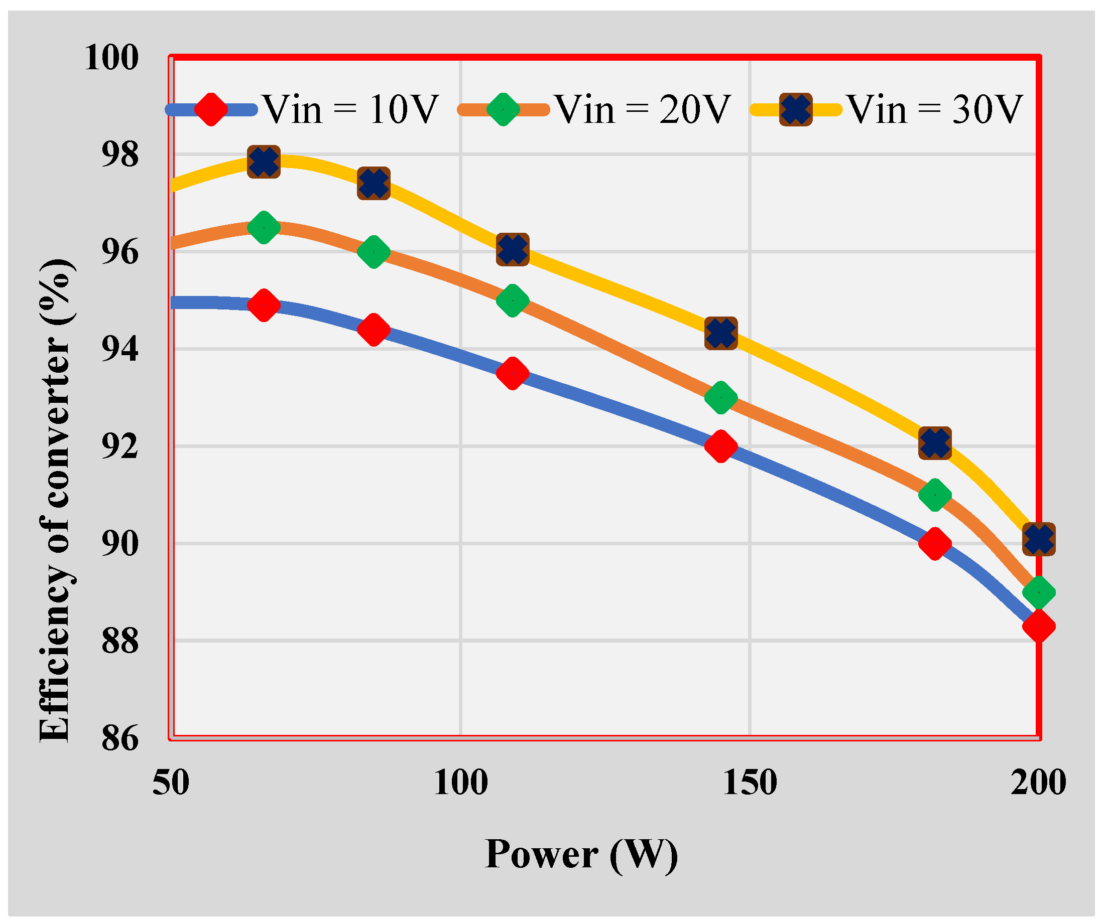 Electronics 11 02014 g031