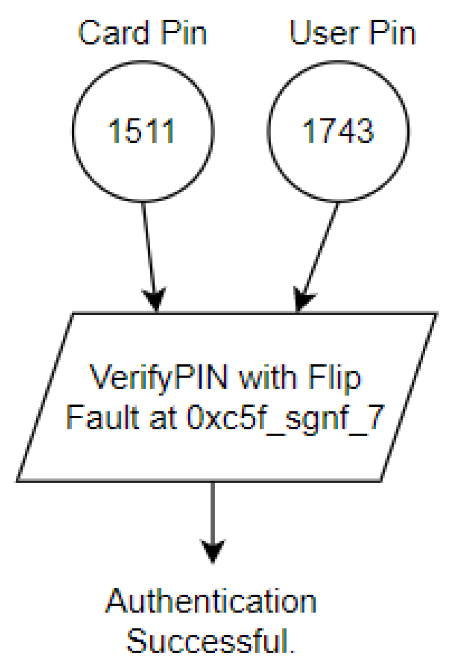 Electronics 11 02023 g003