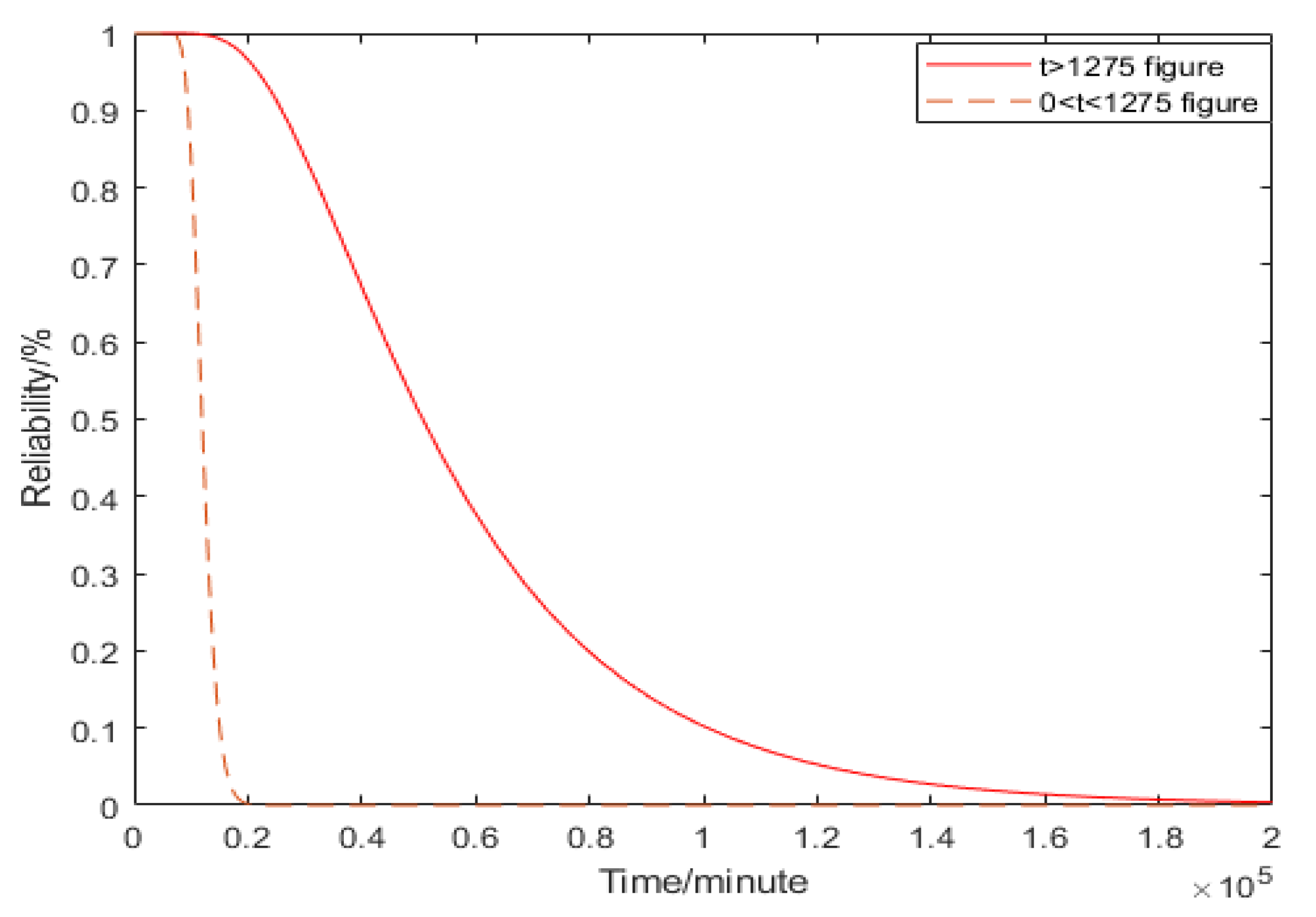 Electronics 11 02026 g007