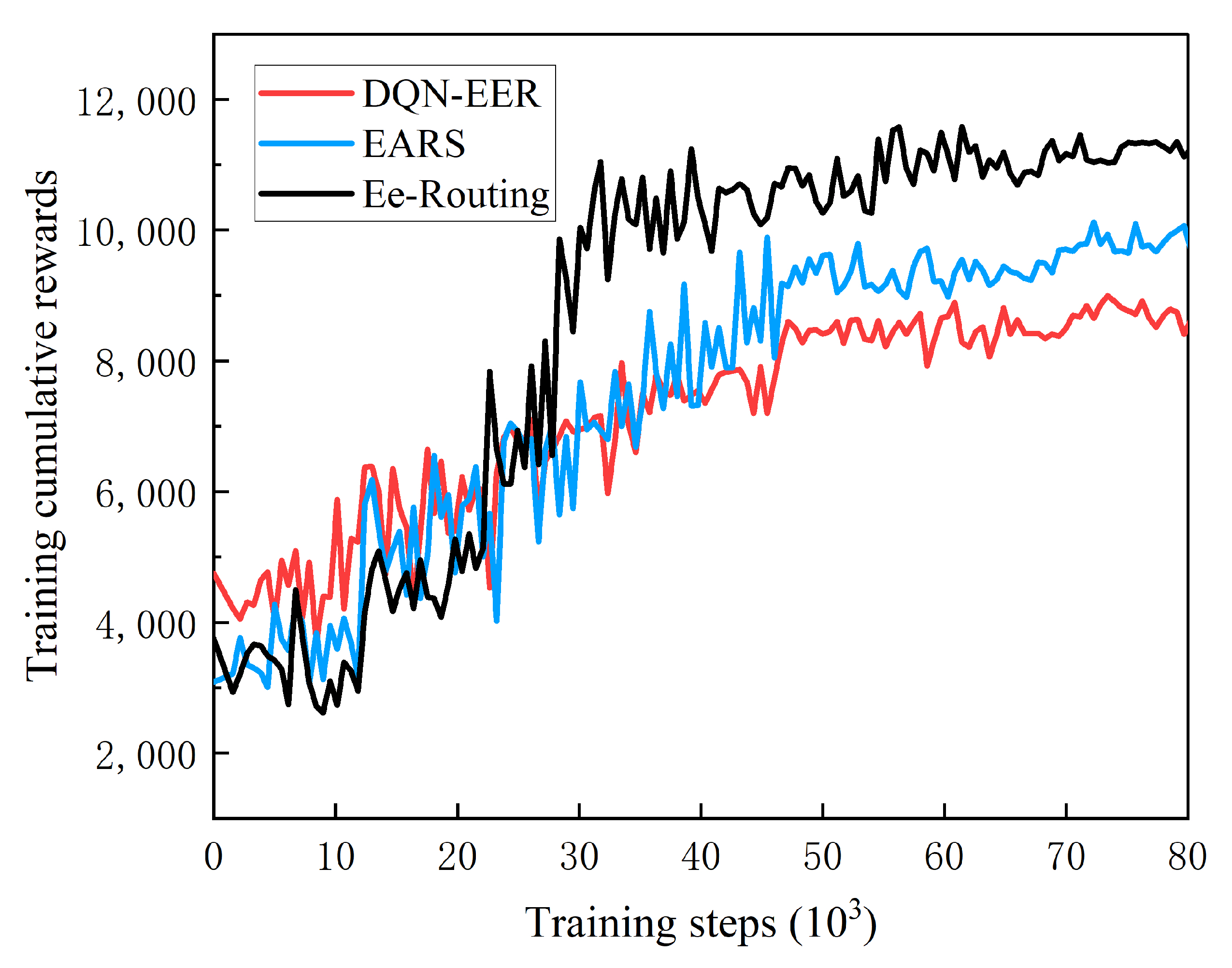 Electronics 11 02035 g004
