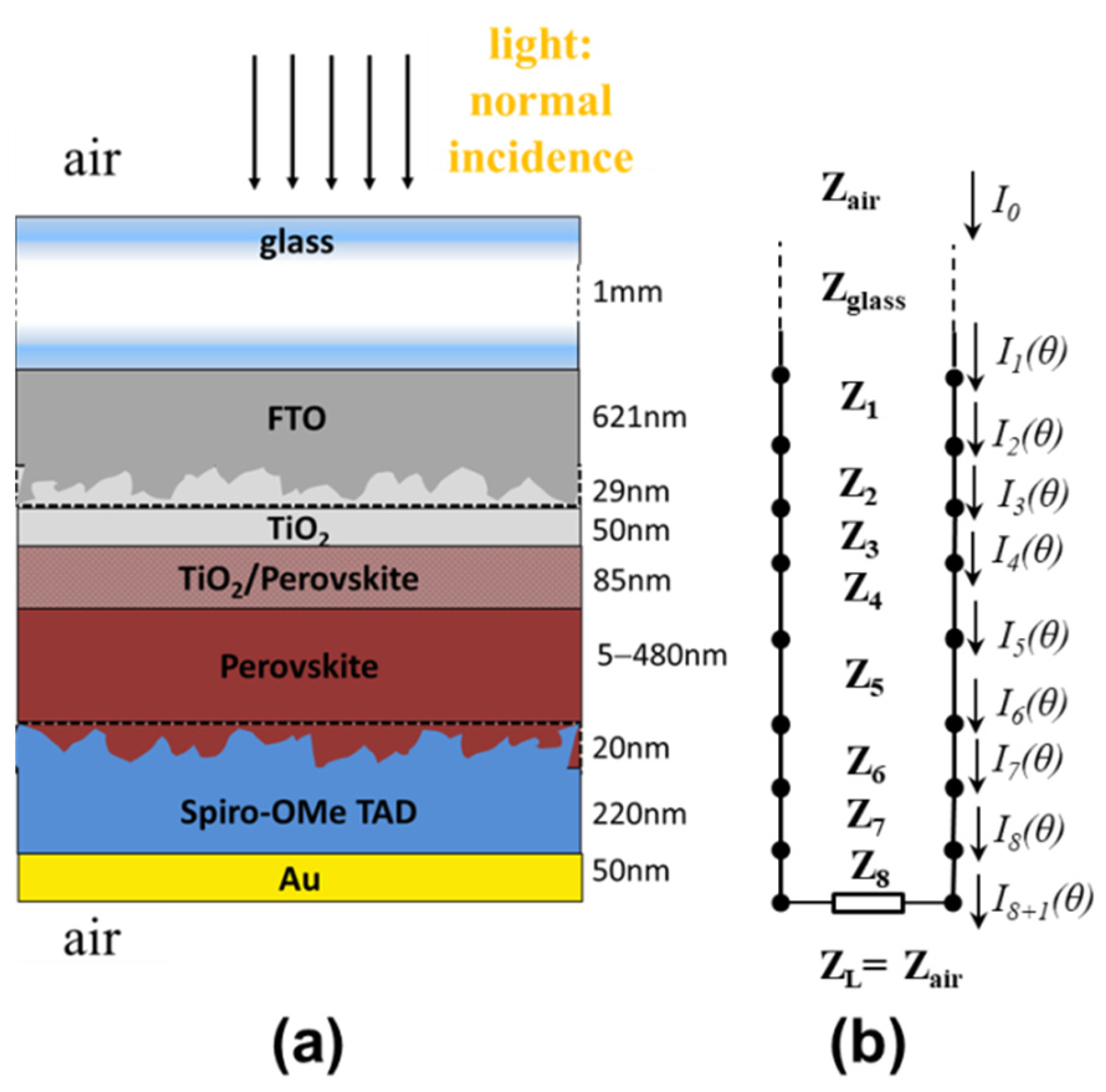 Electronics 11 02041 g001