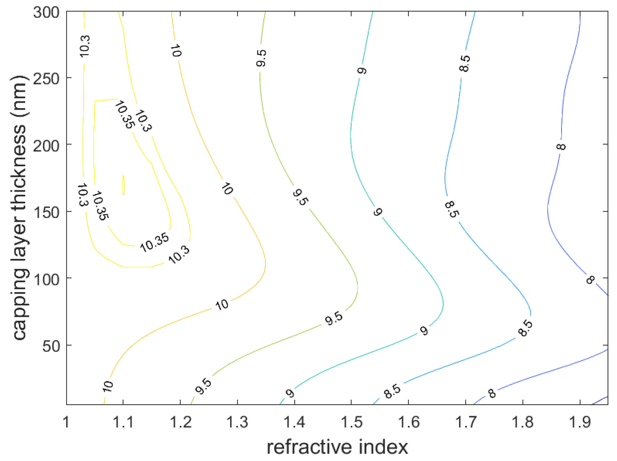 Electronics 11 02041 g012