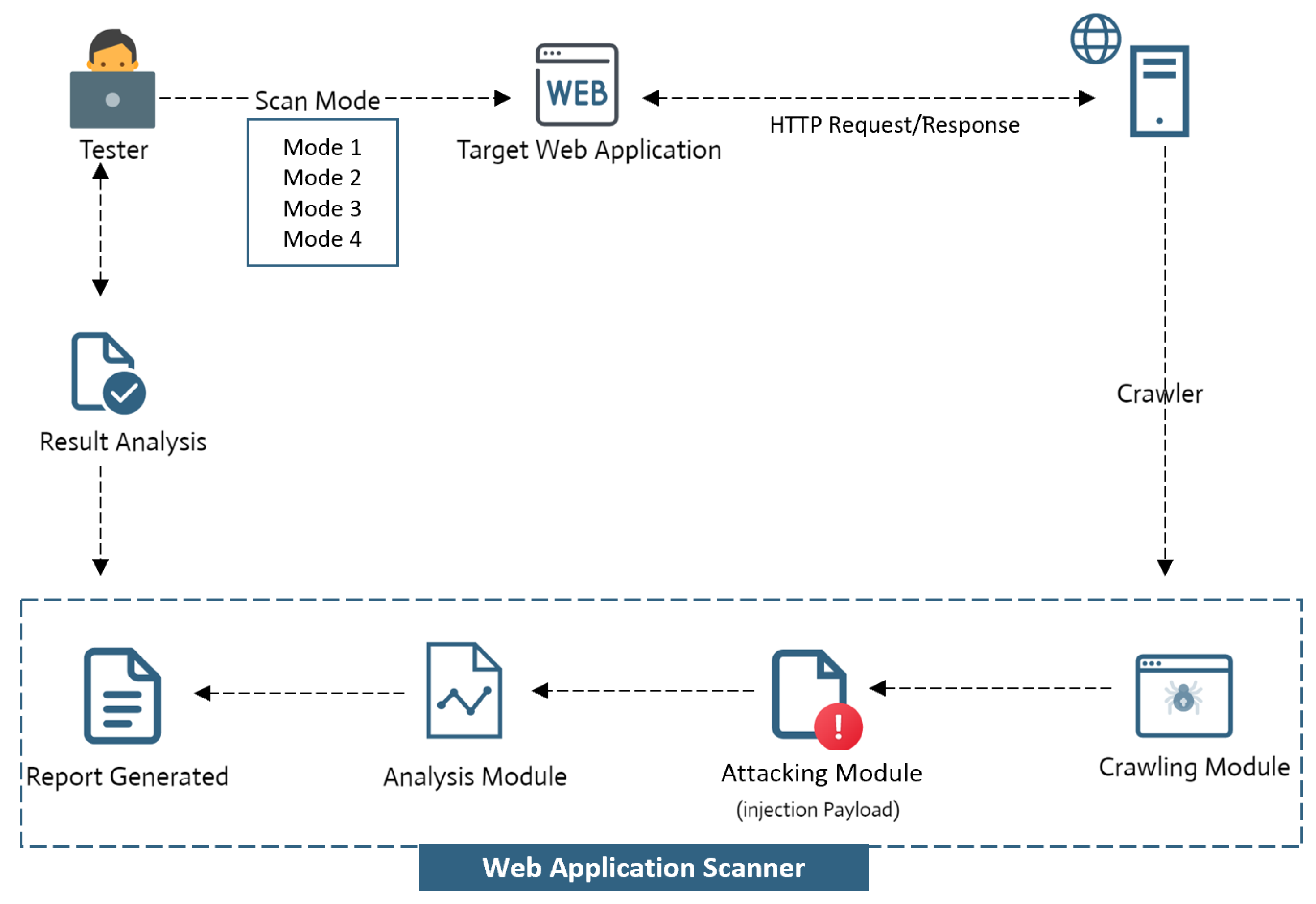 Web Application Injection Cheat sheet - Abricto Security