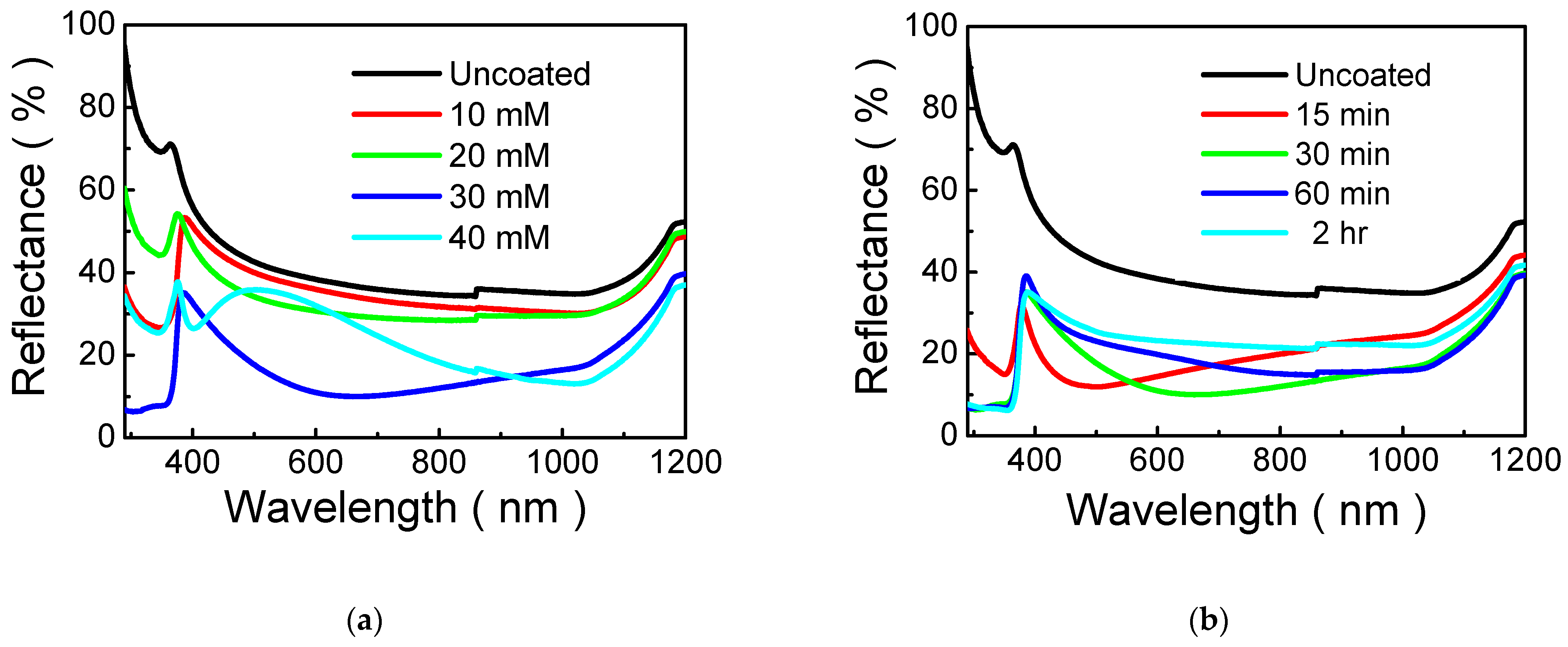 Electronics 11 02068 g004