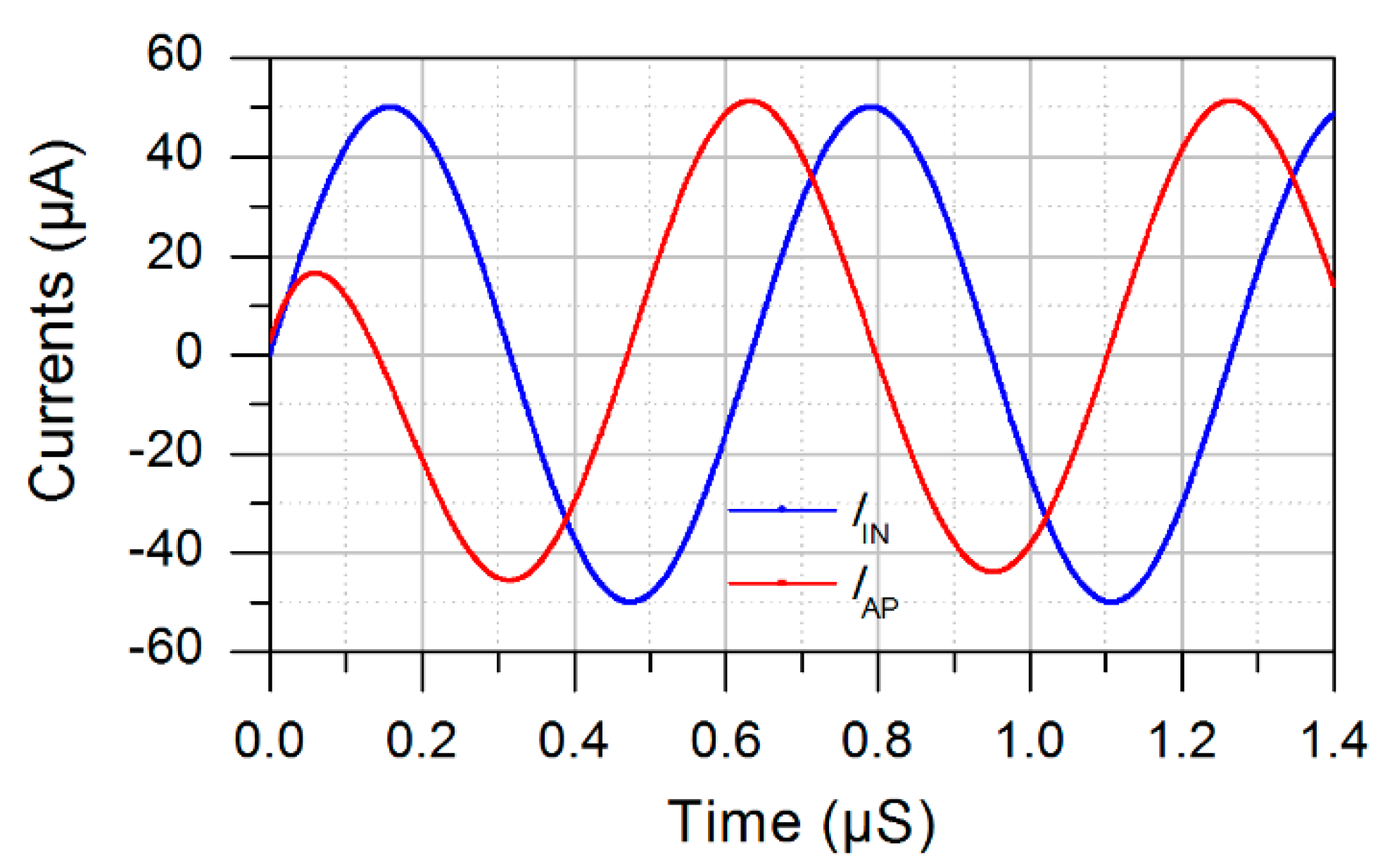 Electronics 11 02072 g005