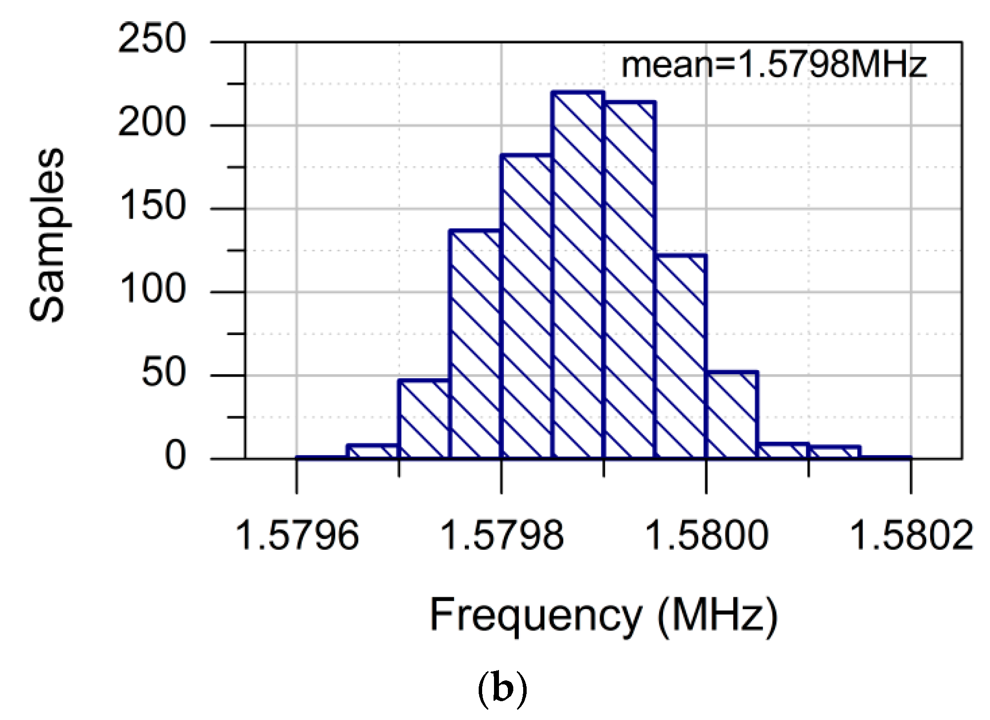 Electronics 11 02072 g010b