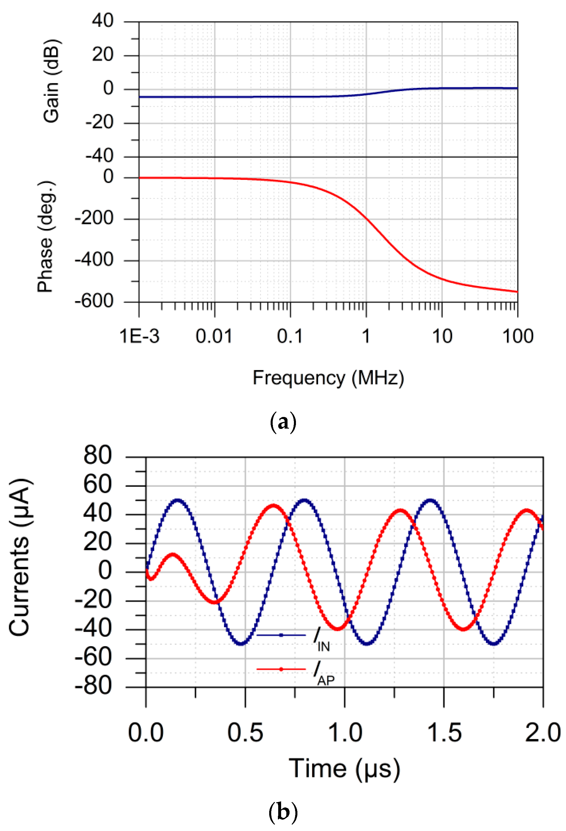 Electronics 11 02072 g018