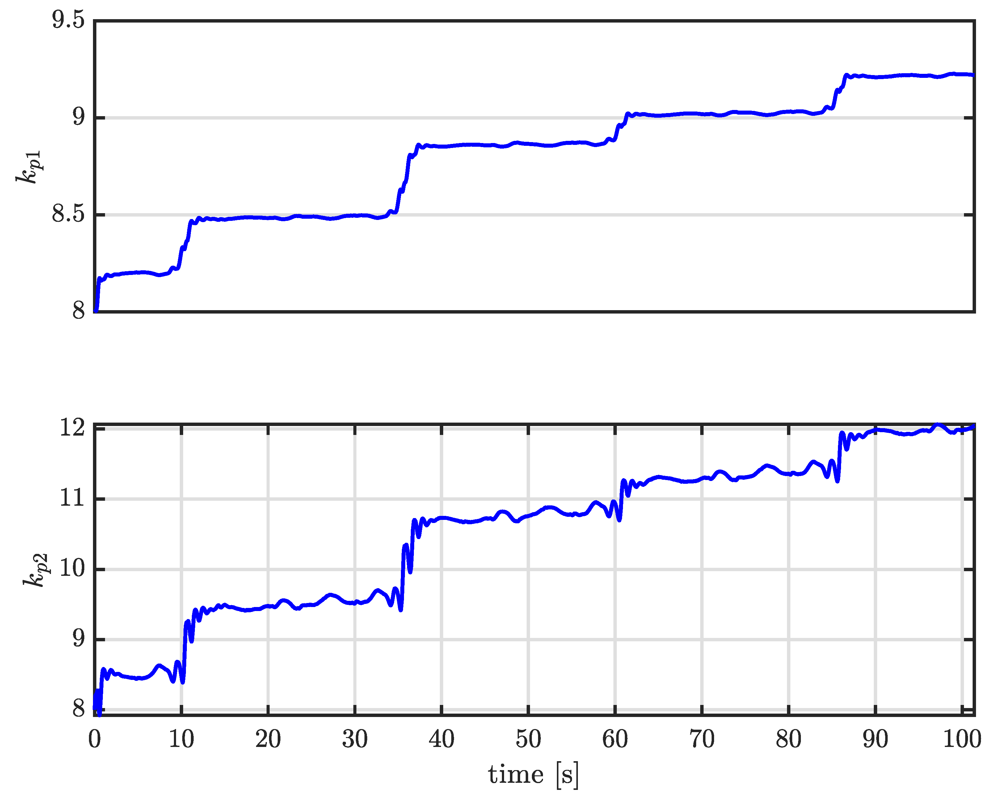 Electronics 11 02075 g014