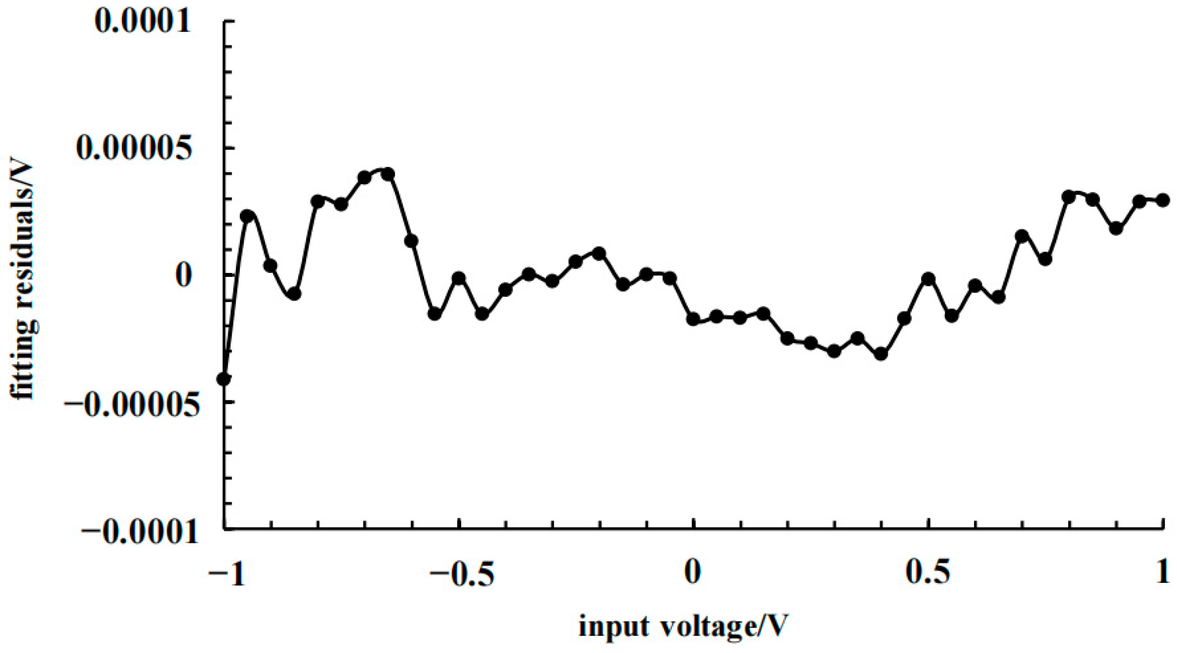 Electronics 11 02098 g008