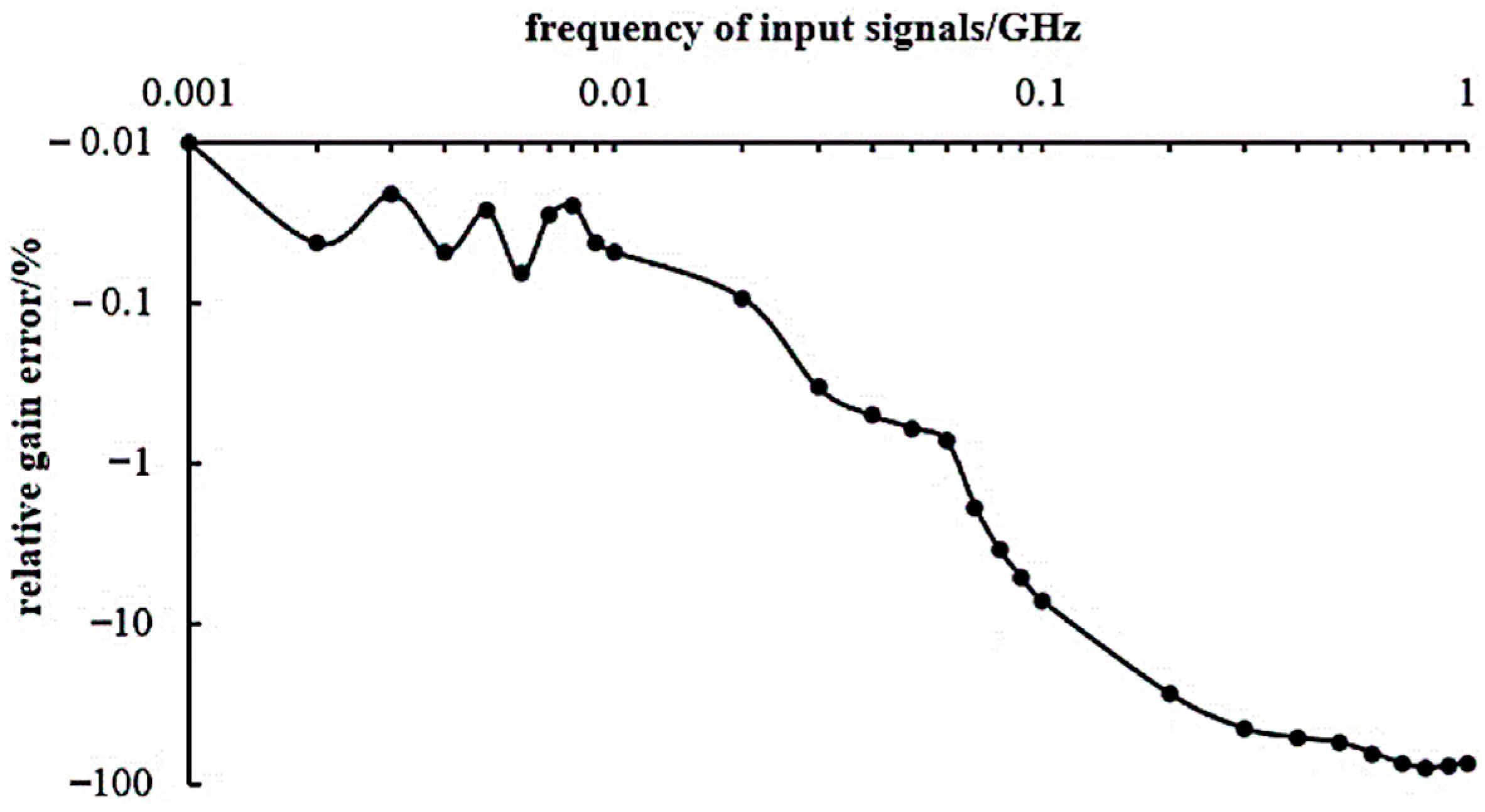 Electronics 11 02098 g010