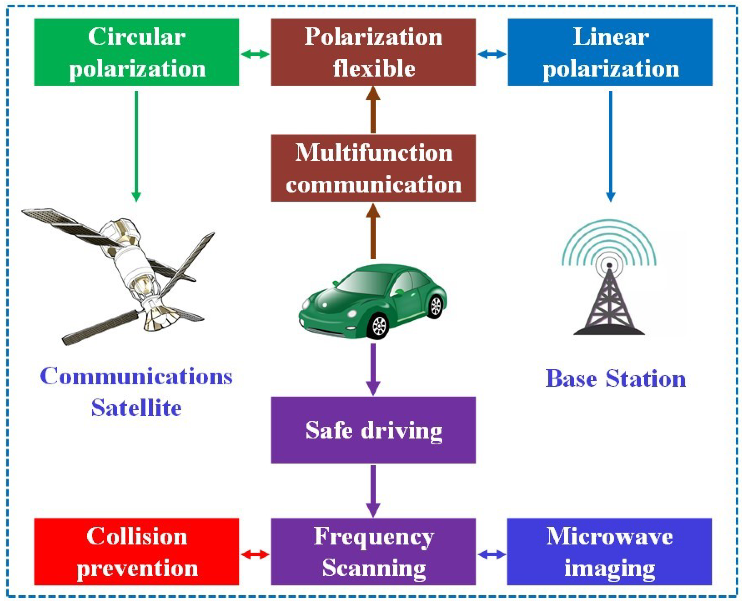 Electronics | Free Full-Text | Polarization-Flexible and Frequency-Scanning  Leaky-Wave HMSIW Antenna for Vehicular Applications
