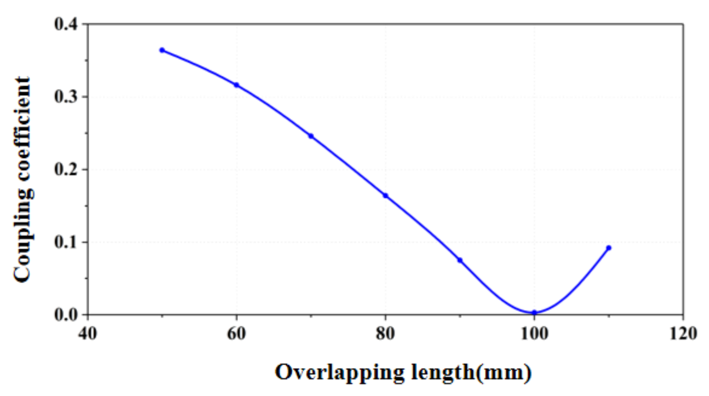 Electronics 11 02115 g008