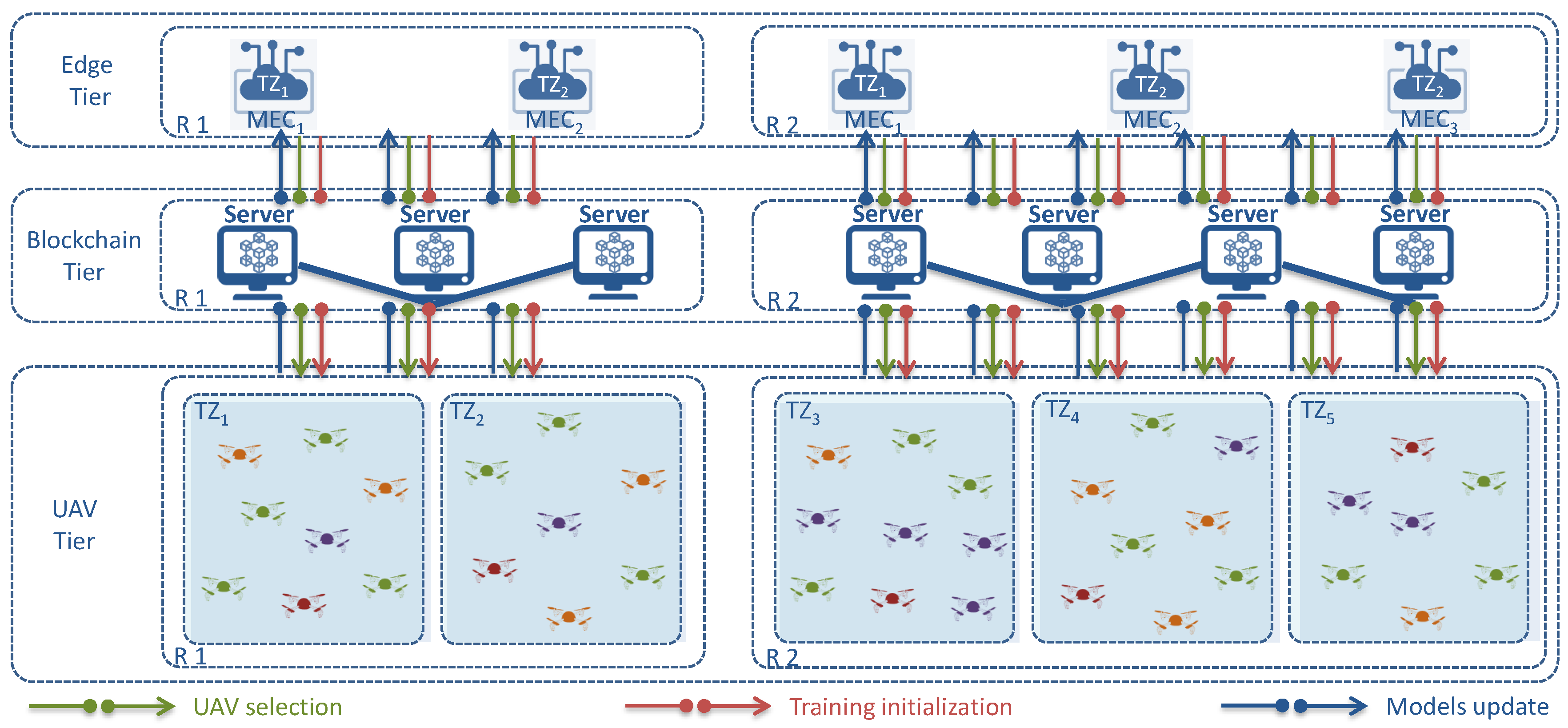 Electronics 11 02119 g002