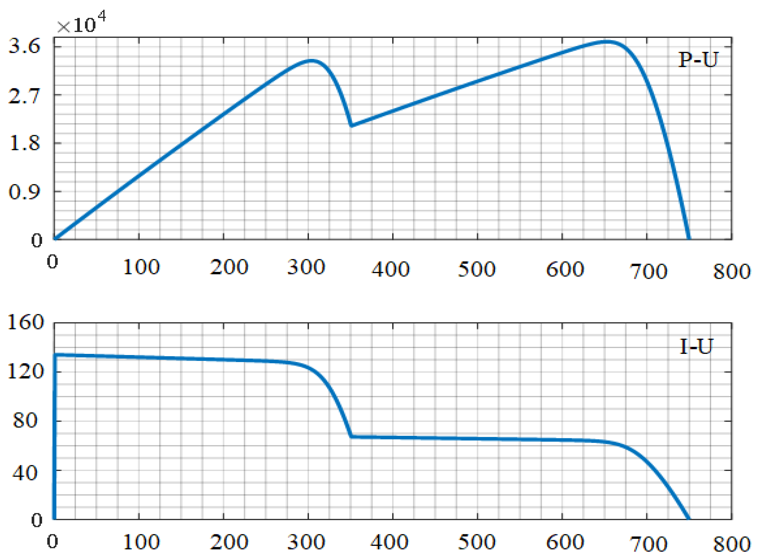 Electronics 11 02122 g013