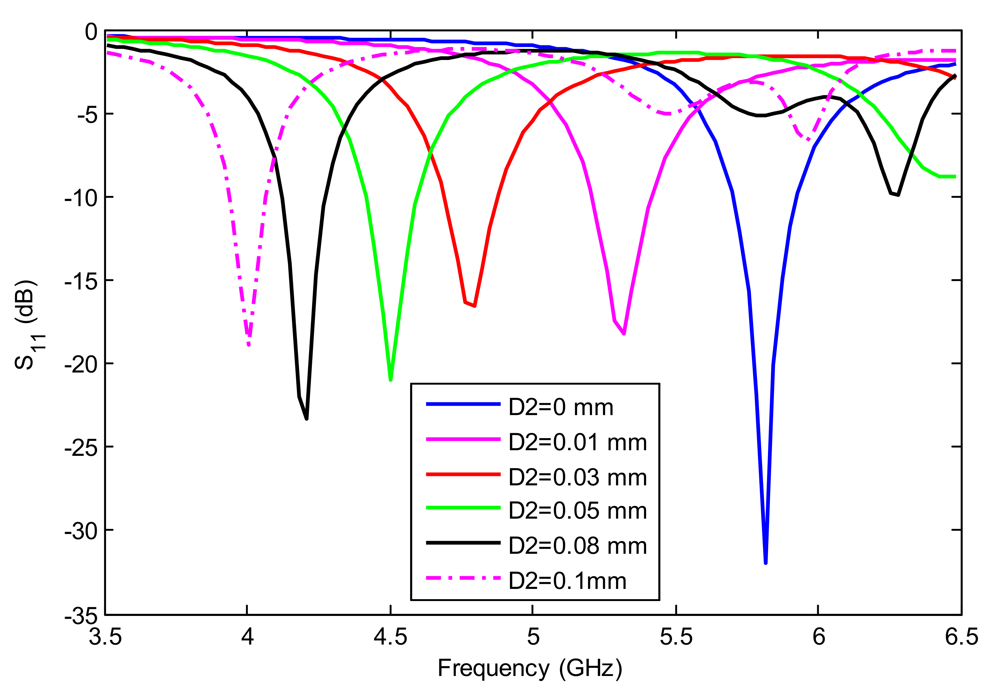 Electronics 11 02123 g008