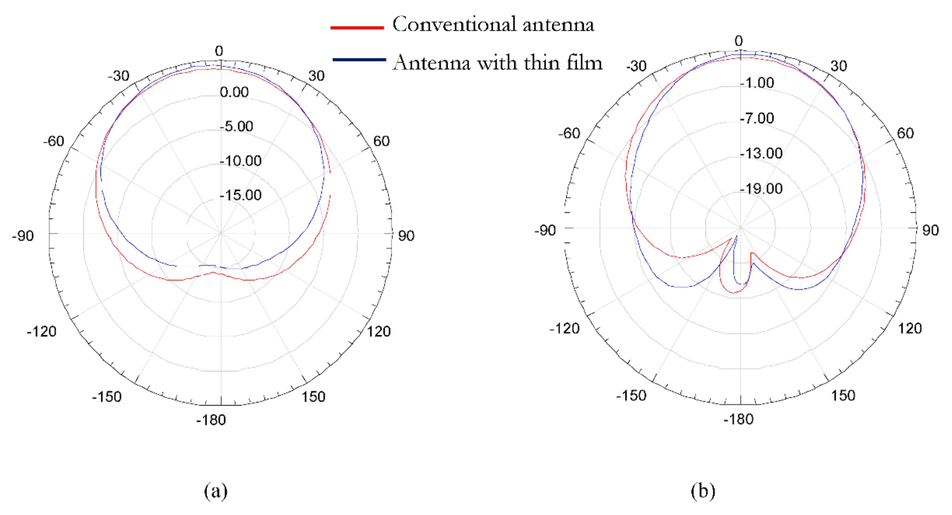 Electronics 11 02123 g010