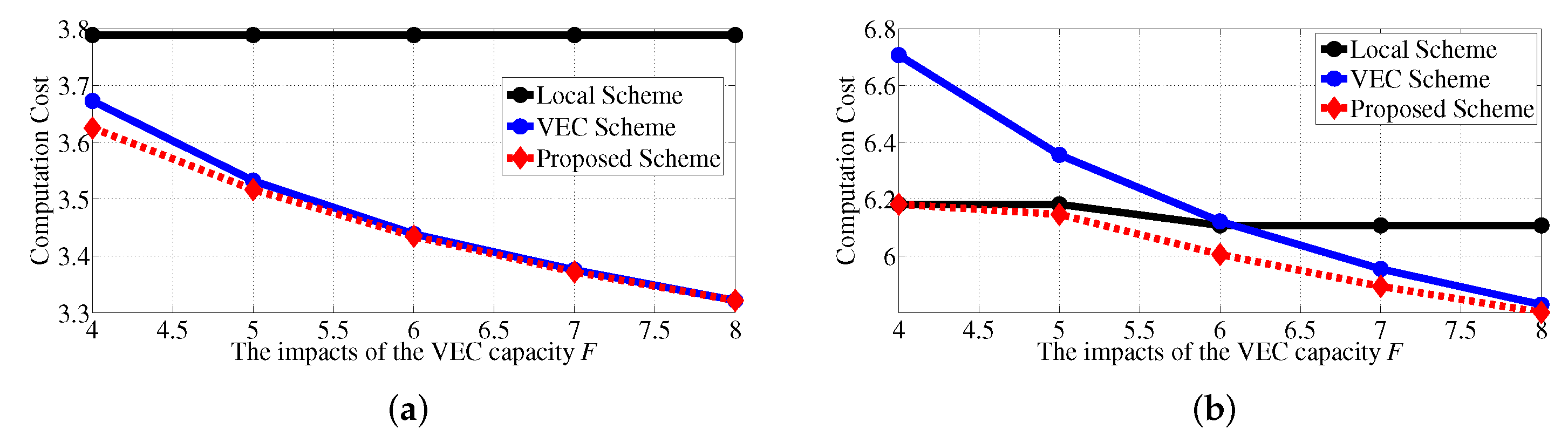 Electronics 11 02130 g006