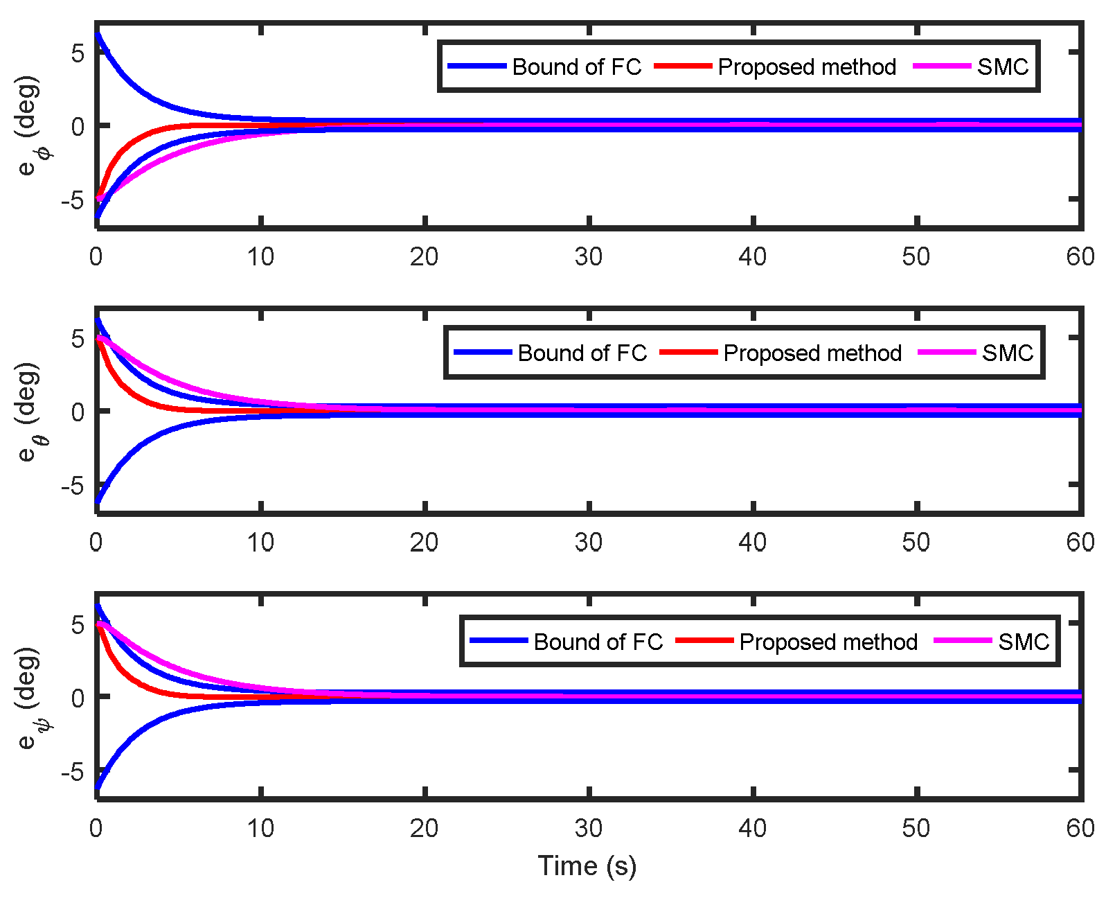 Electronics 11 02136 g007