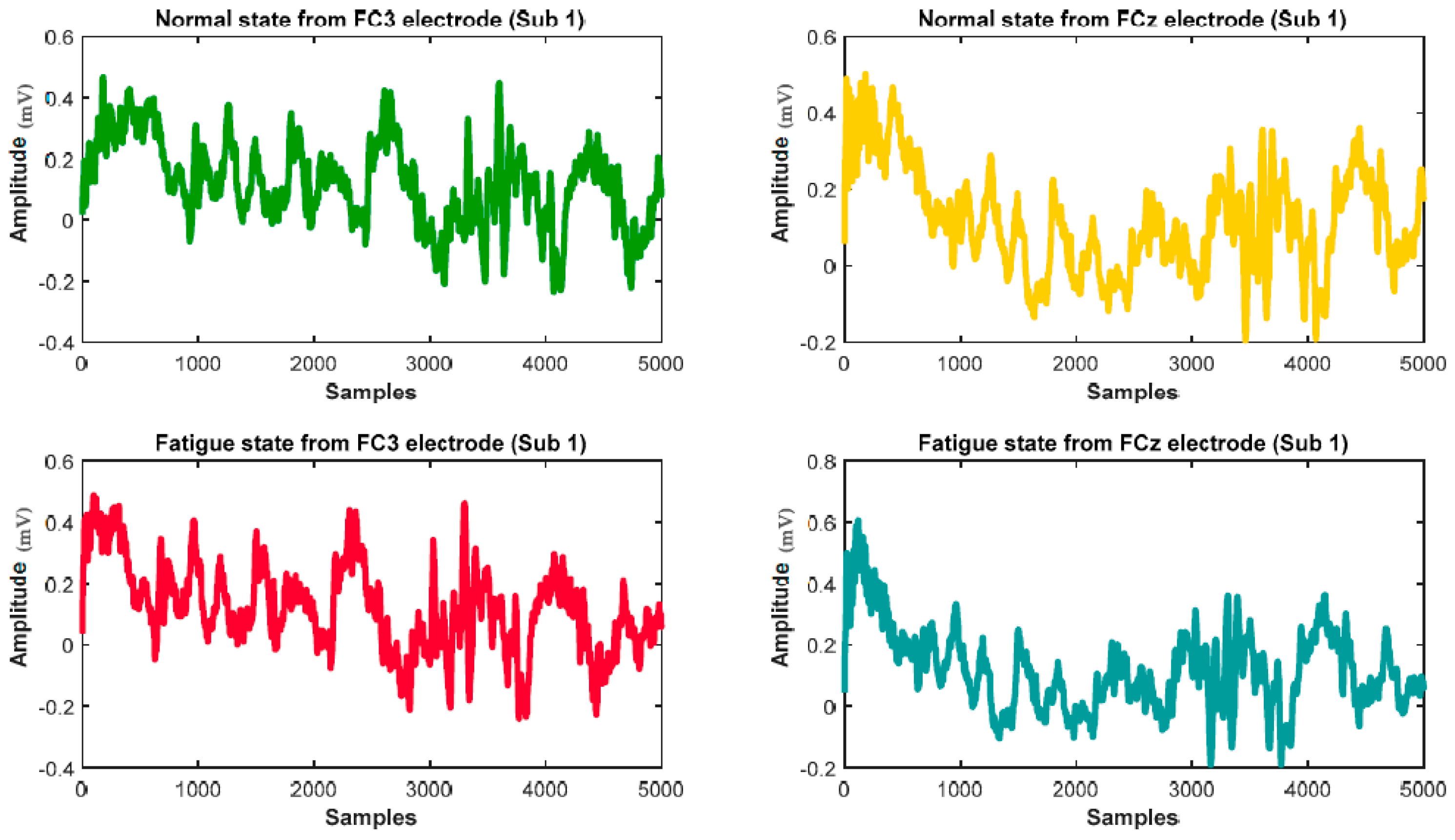Electronics 11 02169 g002