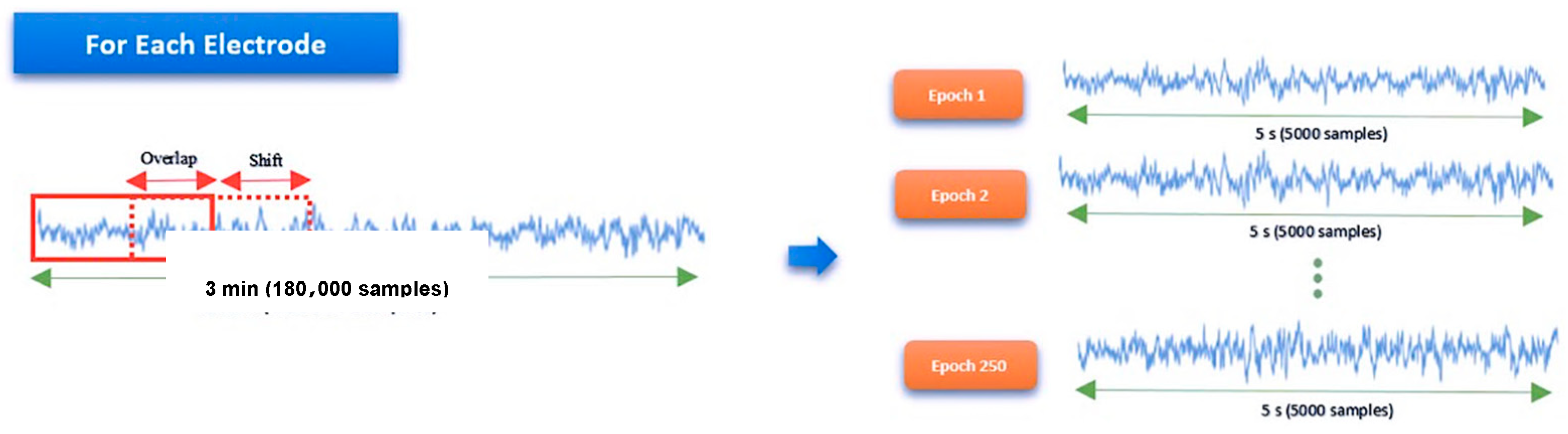 Electronics 11 02169 g005