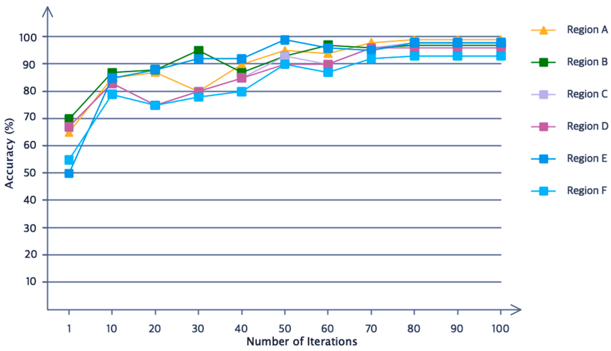Electronics 11 02169 g009