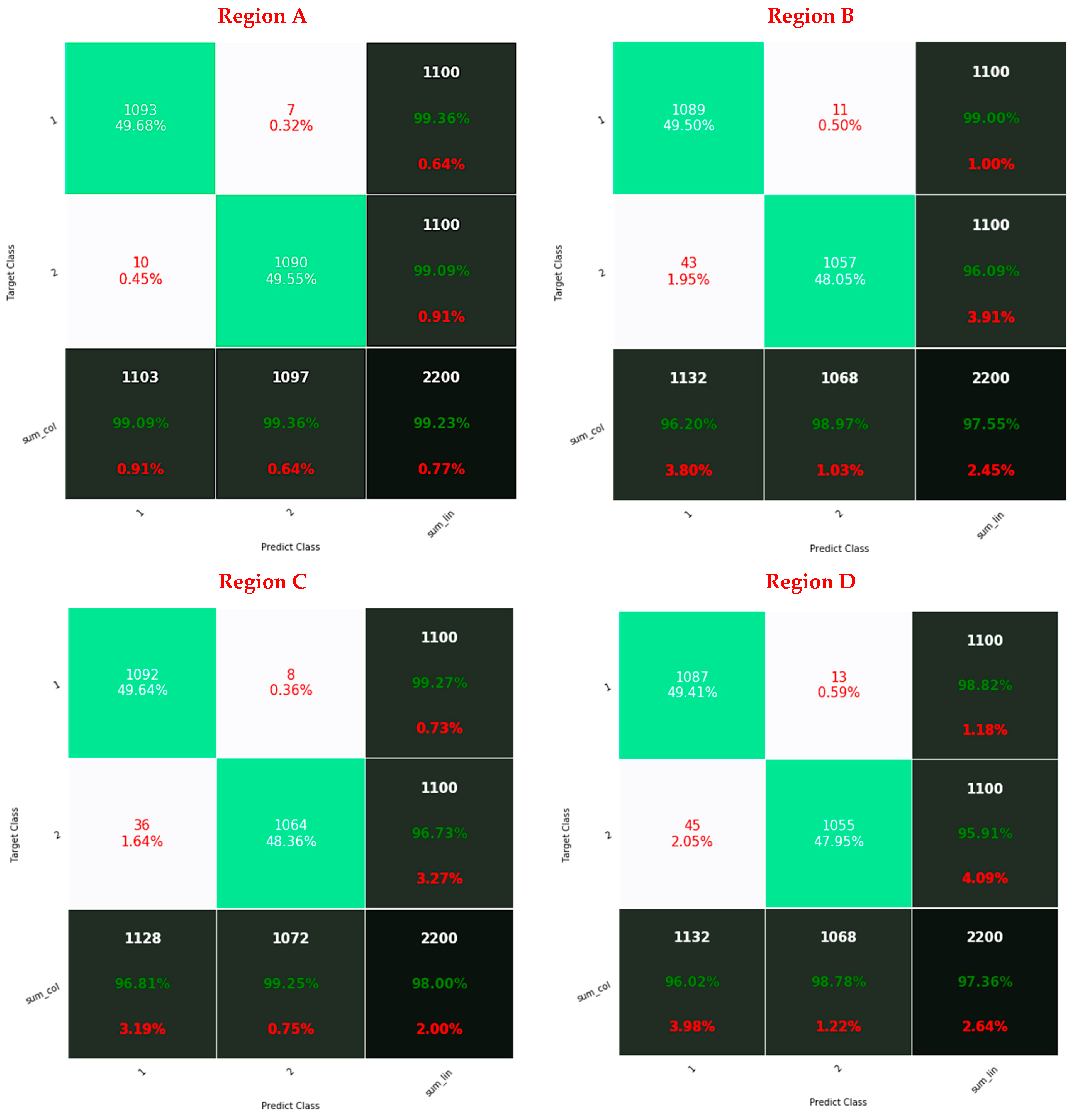 Electronics 11 02169 g010a