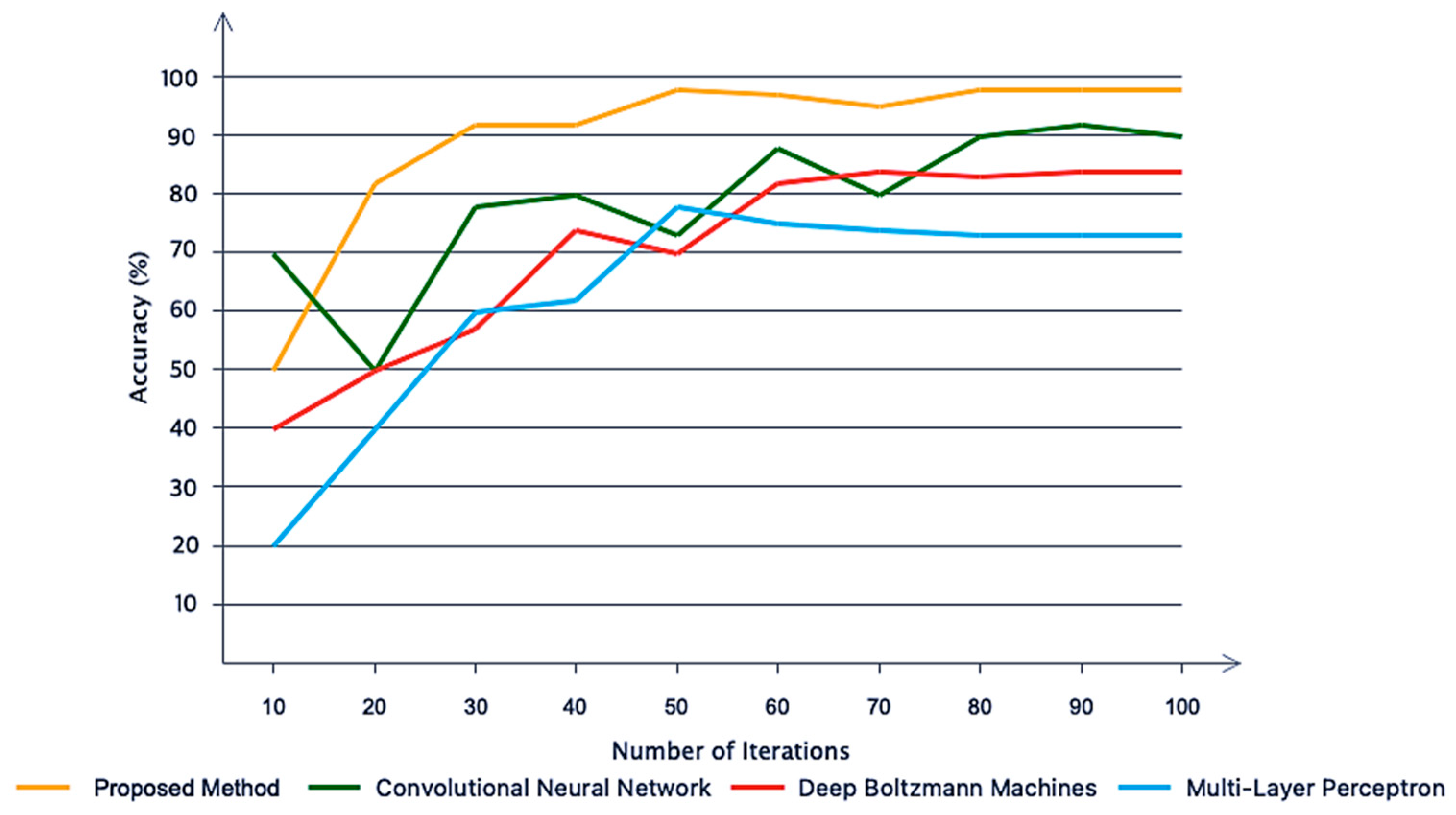 Electronics 11 02169 g014