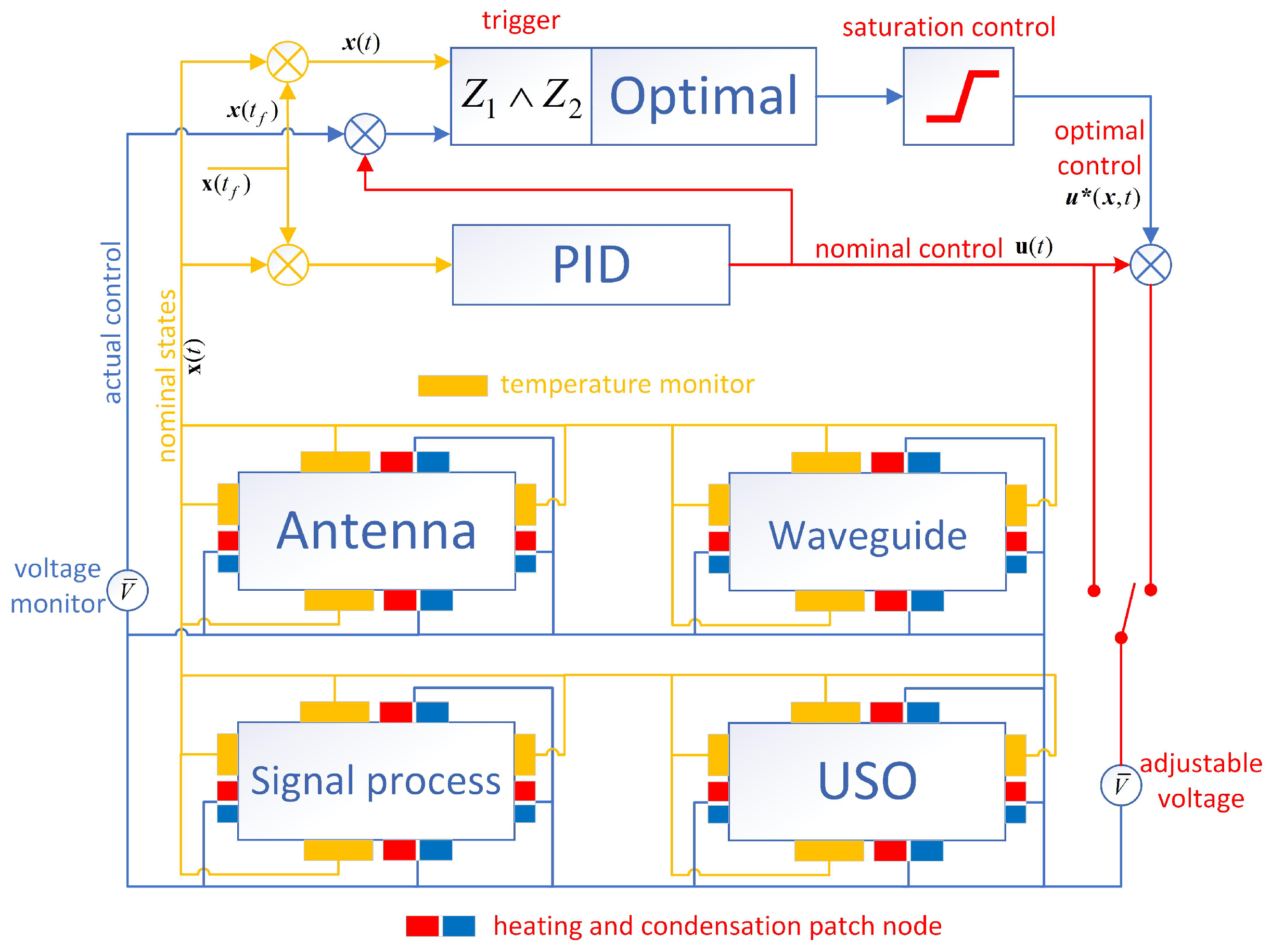 Electronics 11 02173 g002