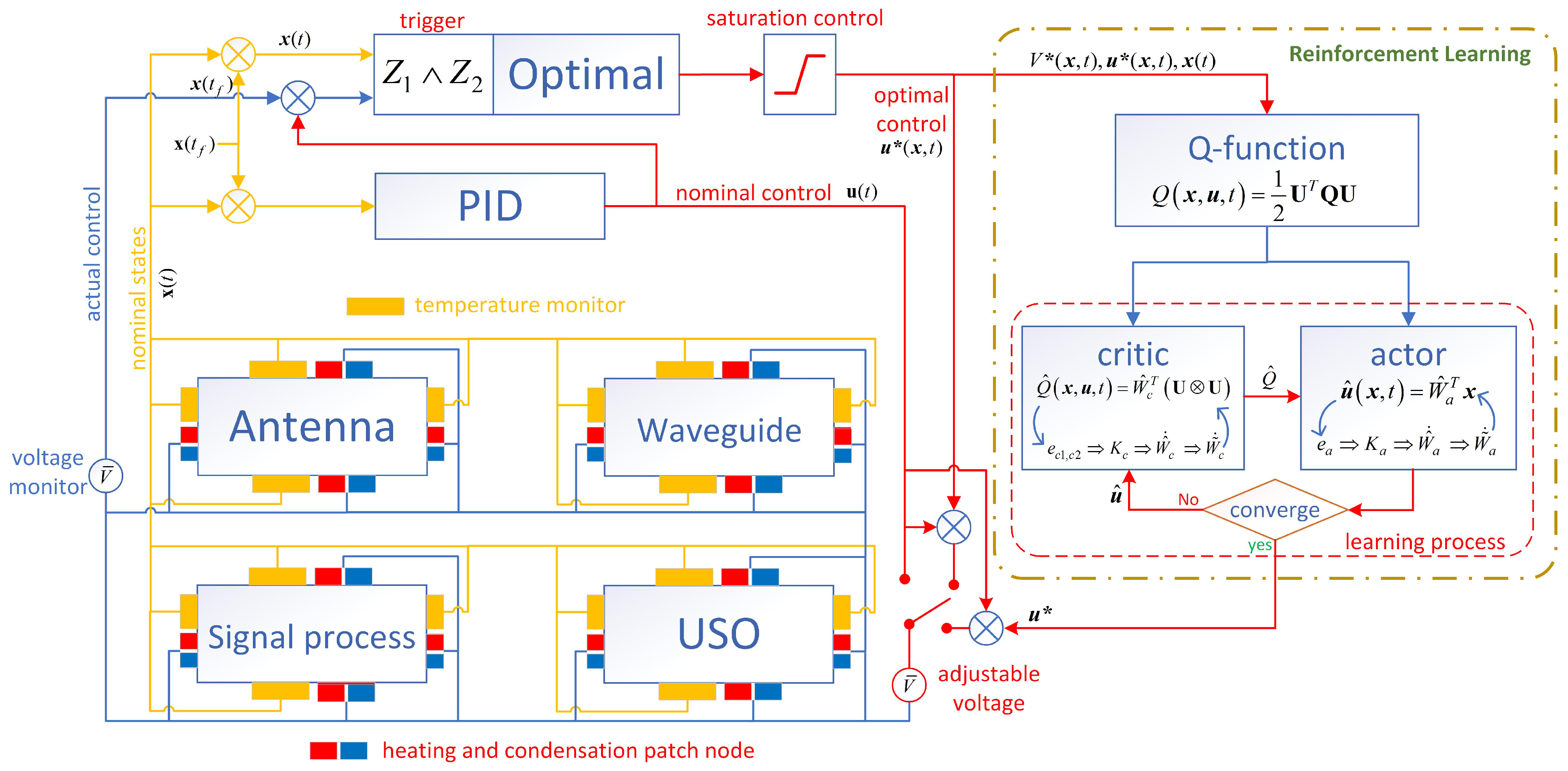 Electronics 11 02173 g003
