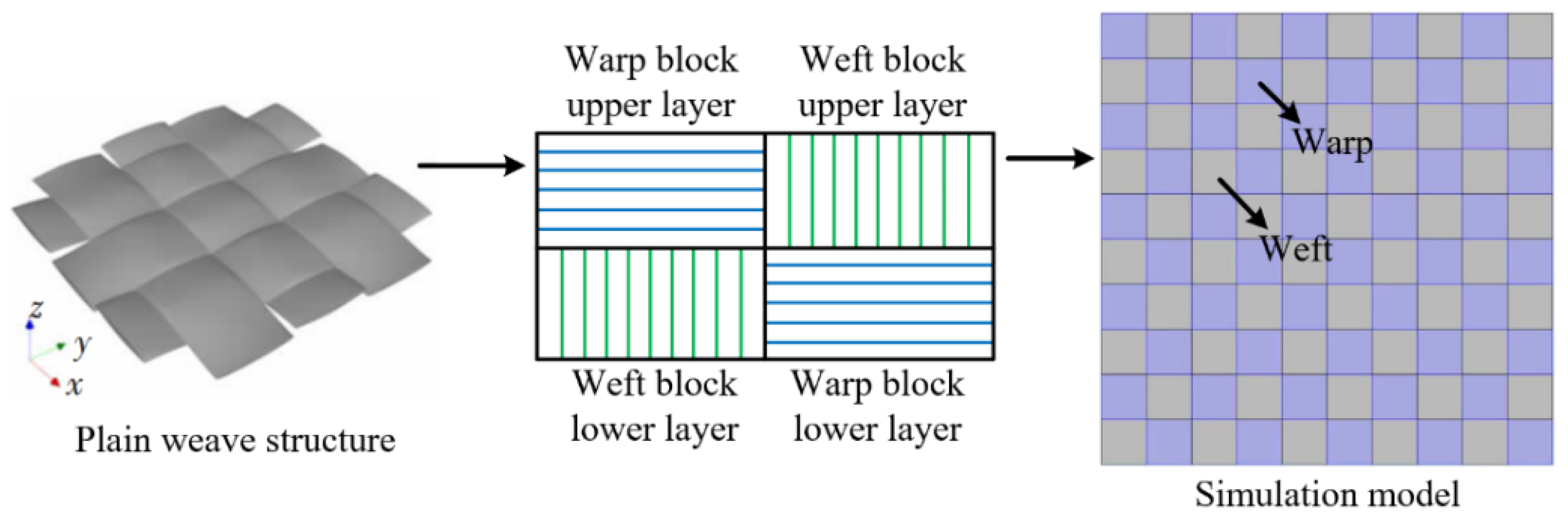 Electronics 11 02187 g004