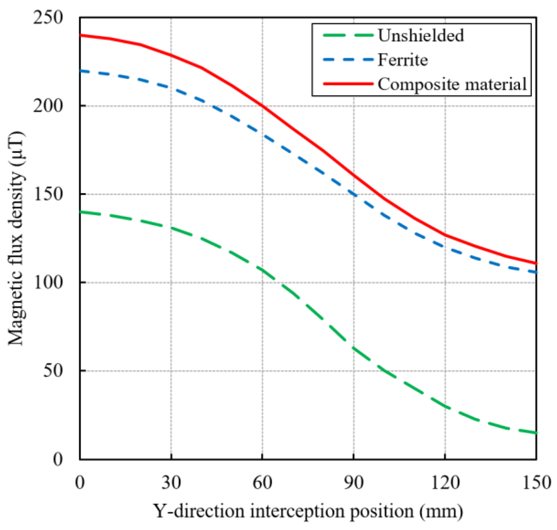 Electronics 11 02187 g008