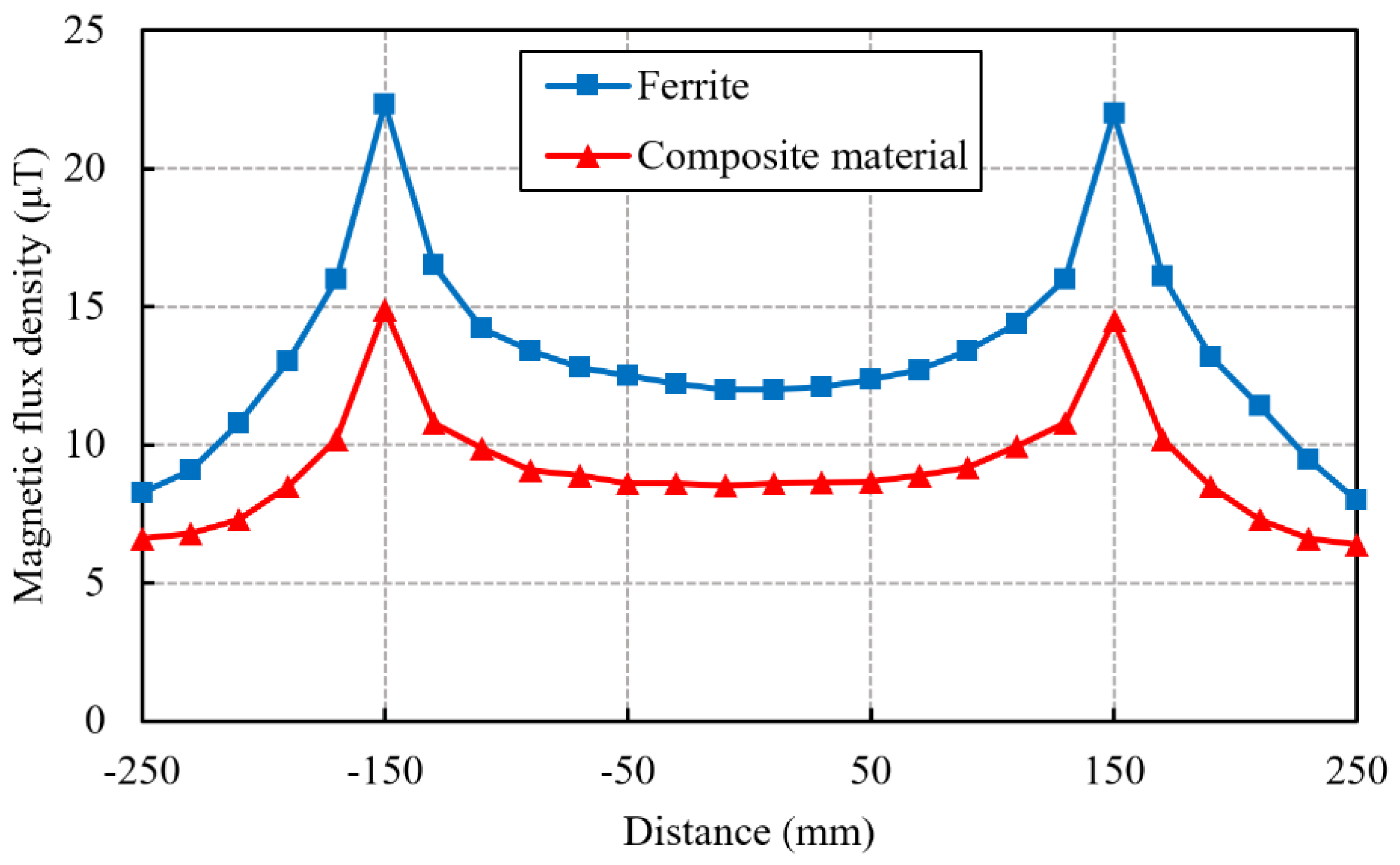 Electronics 11 02187 g012