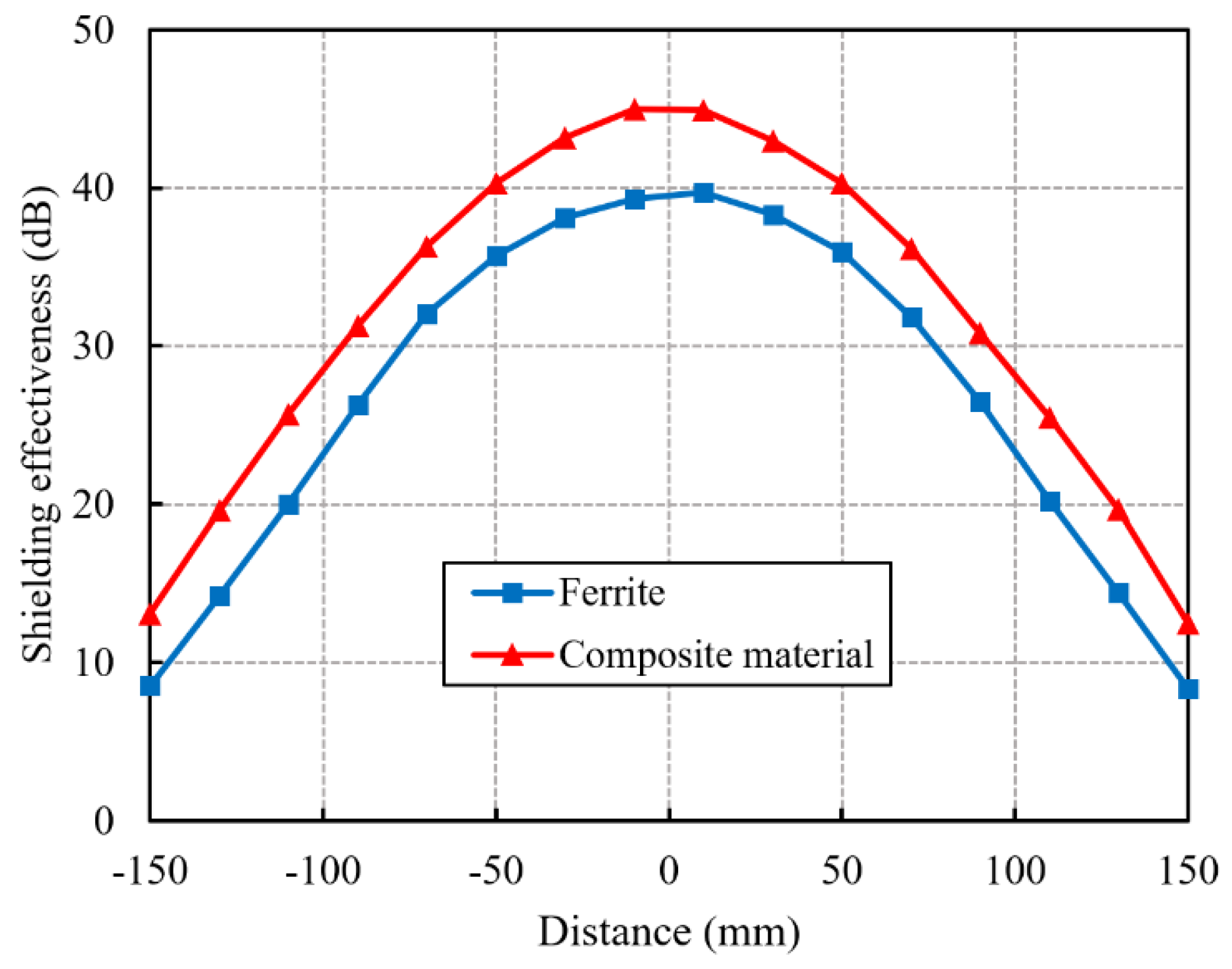 Electronics 11 02187 g013