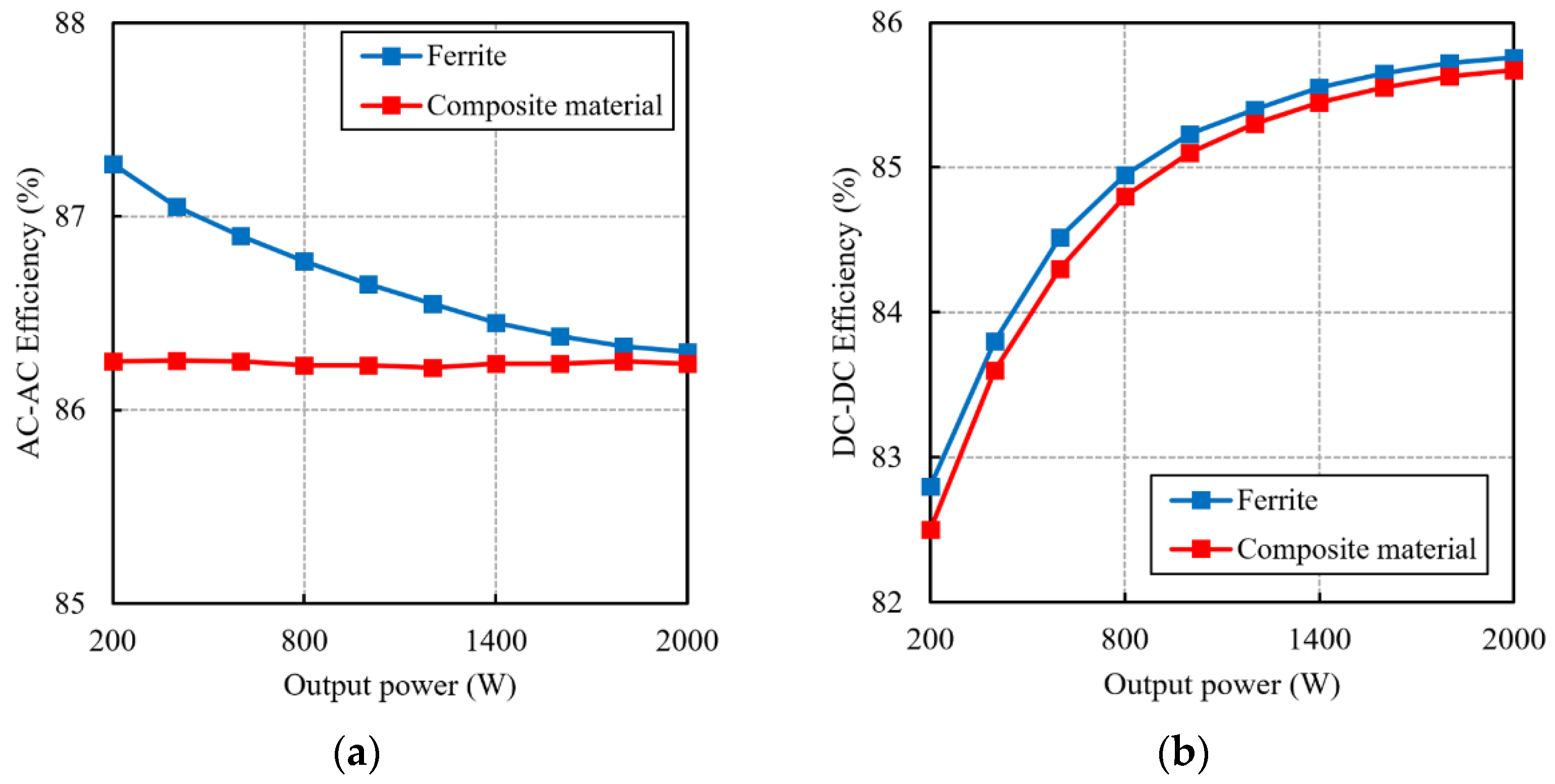 Electronics 11 02187 g014