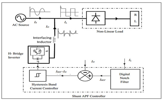 Harmonic Detection Using Microcontroller PDF, PDF