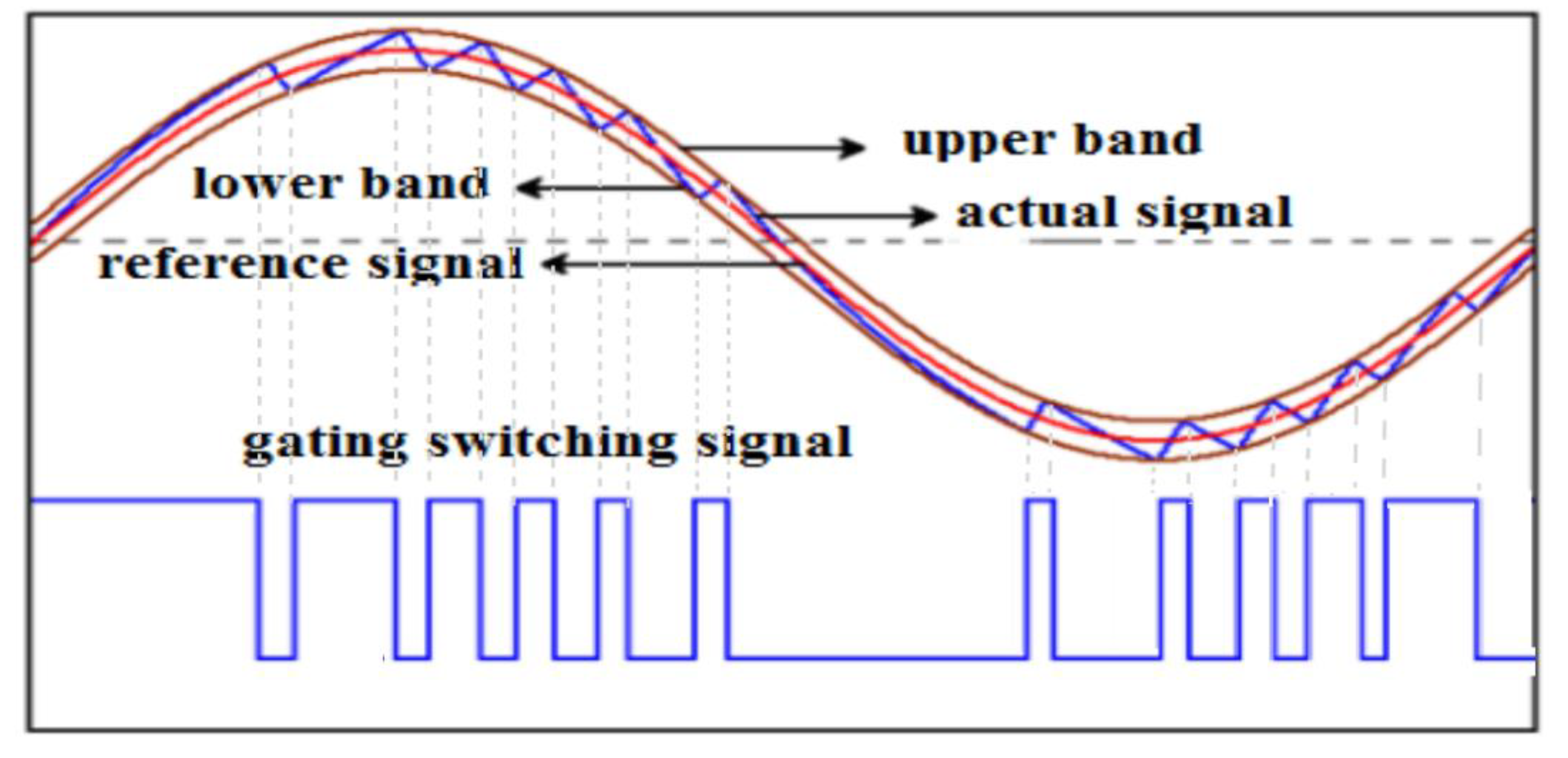 Electronics 11 02205 g004
