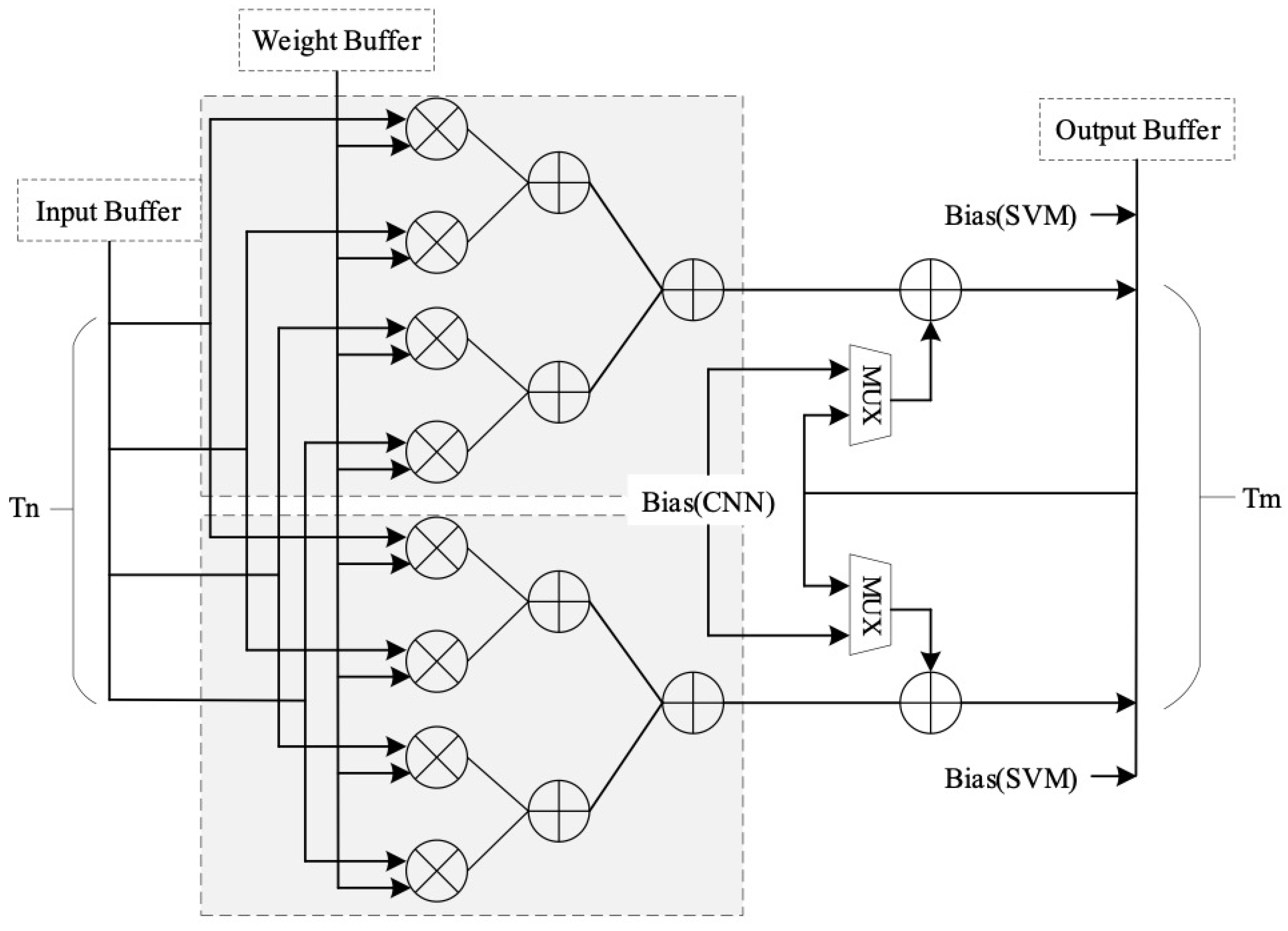 Electronics 11 02208 g002