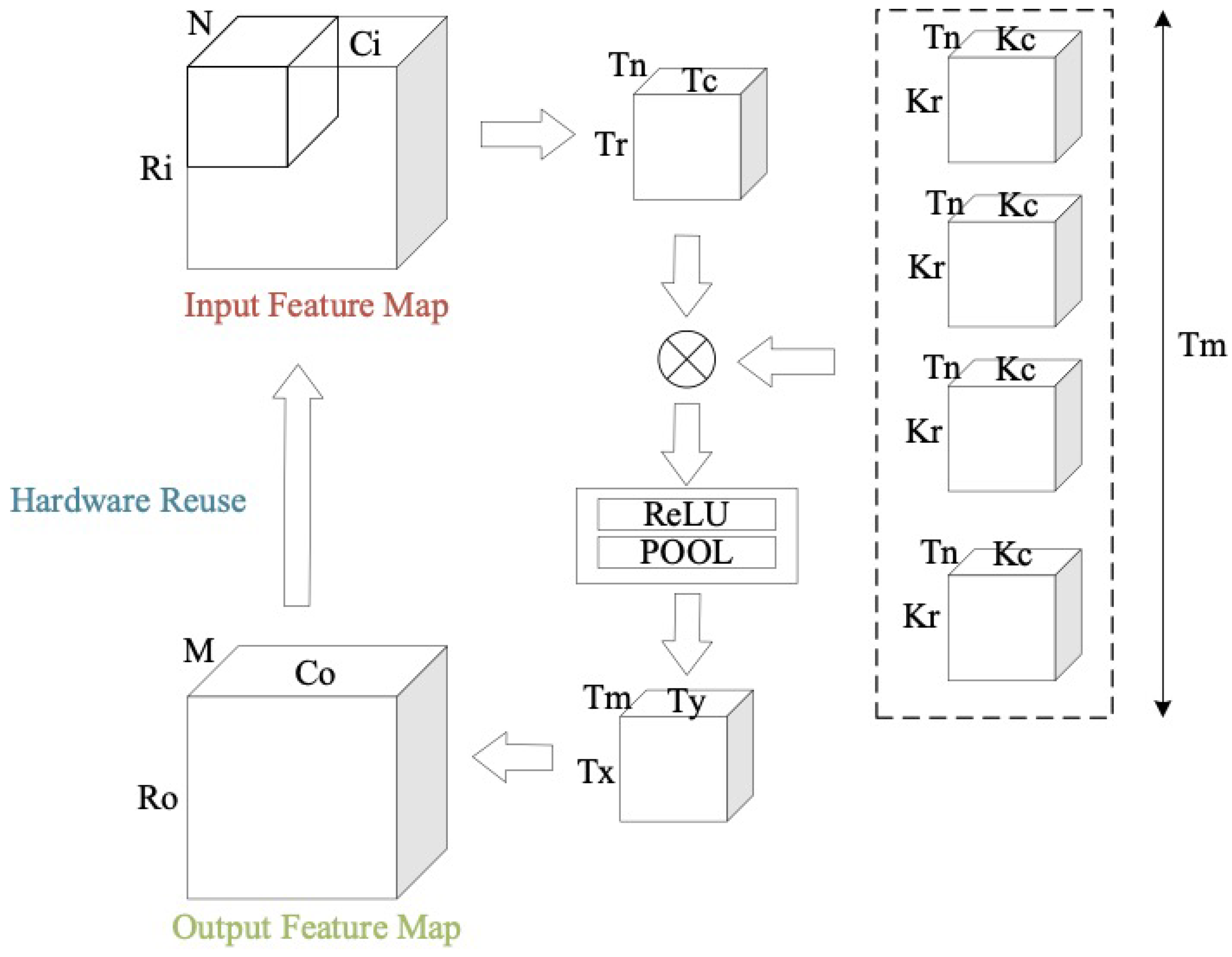 Electronics 11 02208 g003